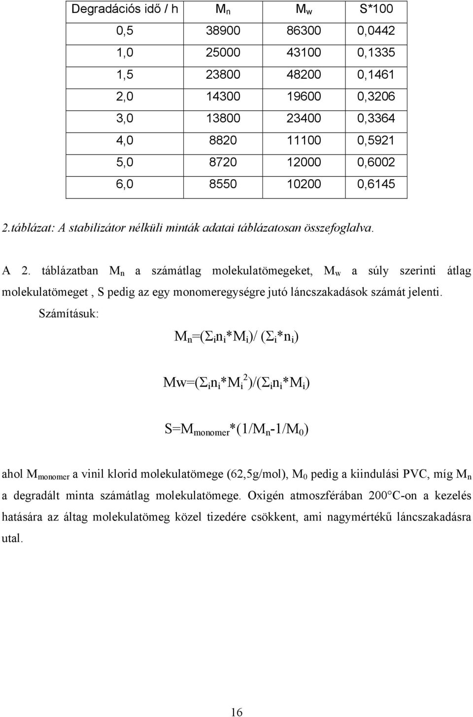 táblázatban M n a számátlag molekulatömegeket, M w a súly szerinti átlag molekulatömeget, S pedig az egy monomeregységre jutó láncszakadások számát jelenti.