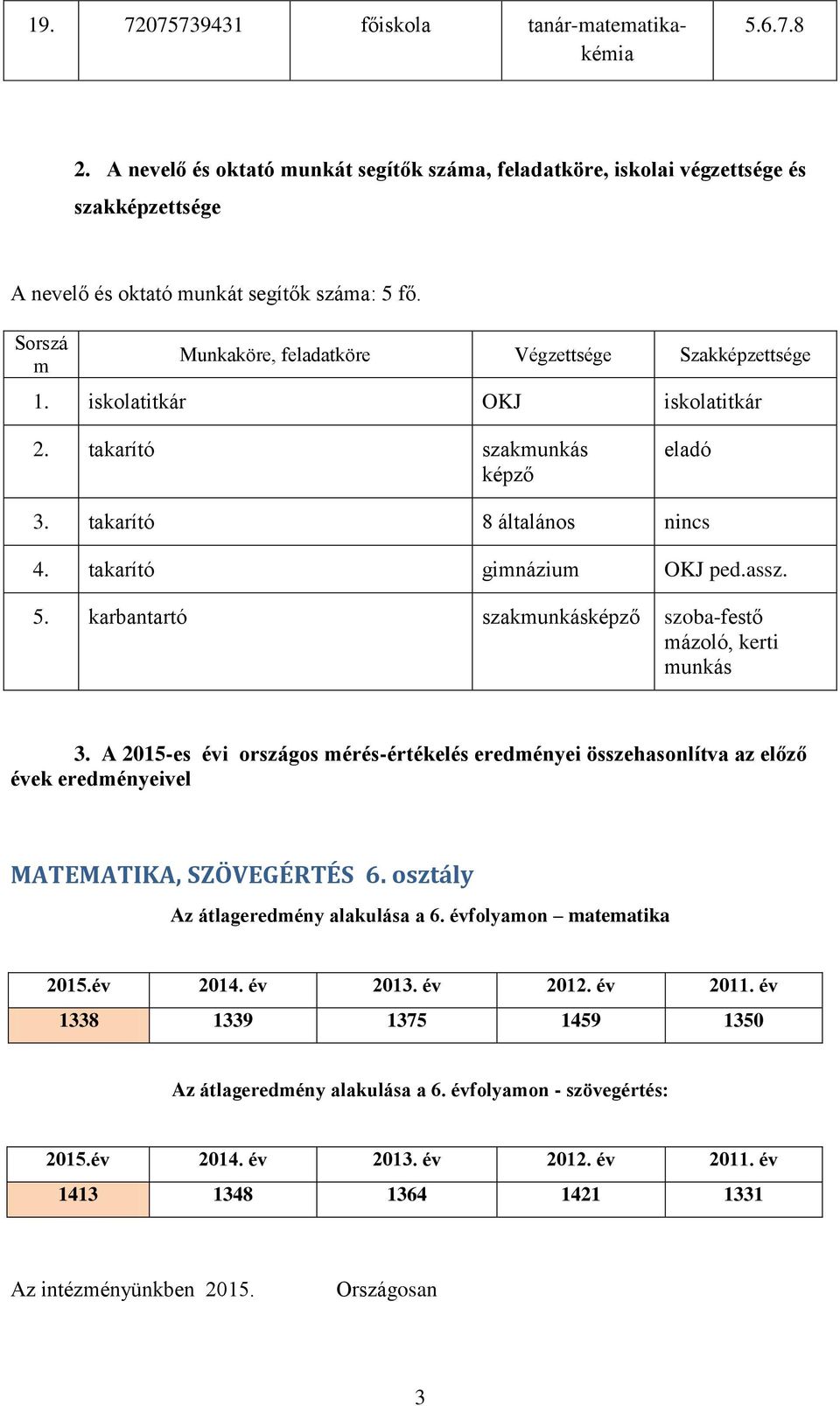 karbantartó szakmunkásképző szoba-festő mázoló, kerti munkás 3. A 2015-es évi országos mérés-értékelés eredményei összehasonlítva az előző évek eredményeivel MATEMATIKA, SZÖVEGÉRTÉS 6.