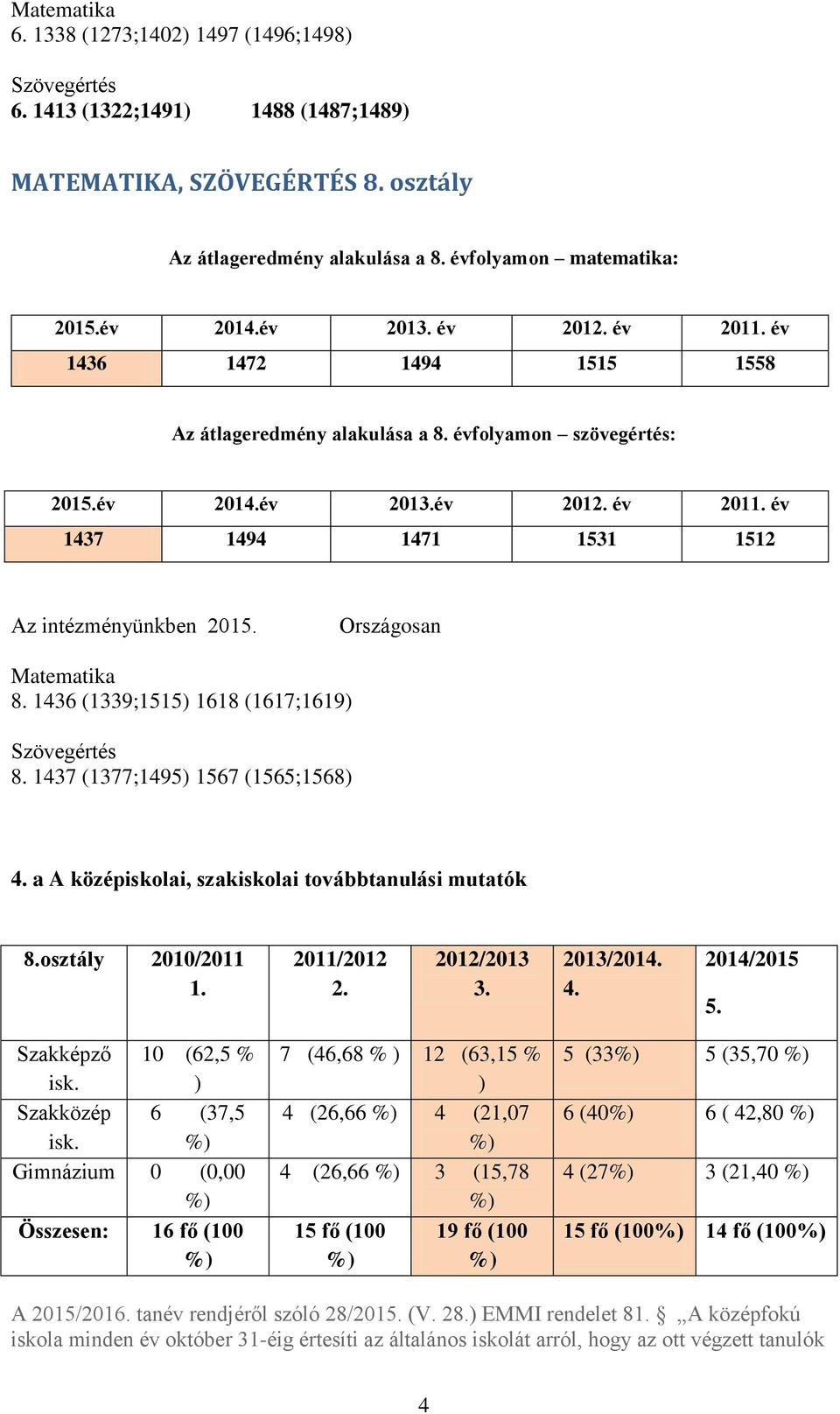 Országosan Matematika 8. 1436 (1339;1515) 1618 (1617;1619) Szövegértés 8. 1437 (1377;1495) 1567 (1565;1568) 4. a A középiskolai, szakiskolai továbbtanulási mutatók 8.osztály 2010/2011 1. 2011/2012 2.