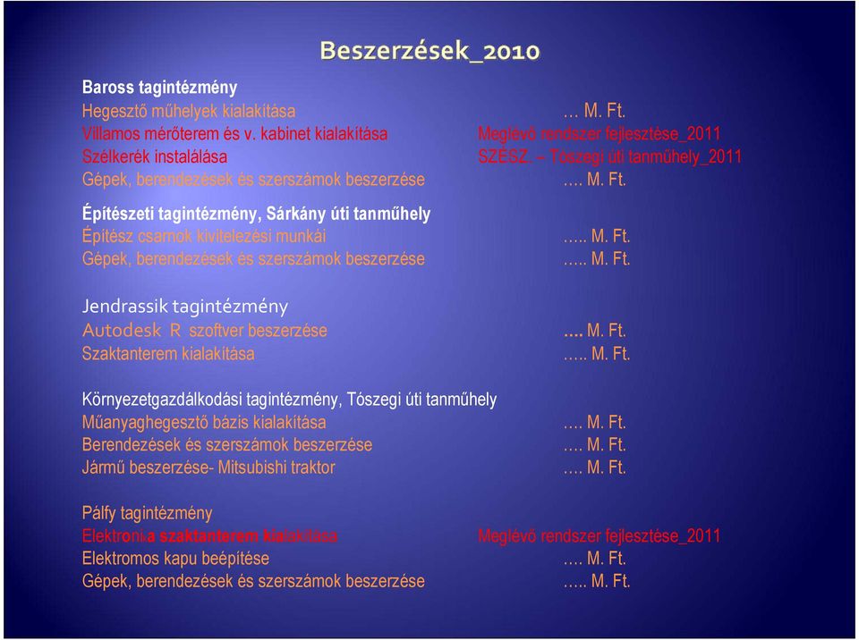 szerszámok beszerzése Jendrassik tagintézmény Autodesk R szoftver beszerzése Szaktanterem kialakítása M. Ft.