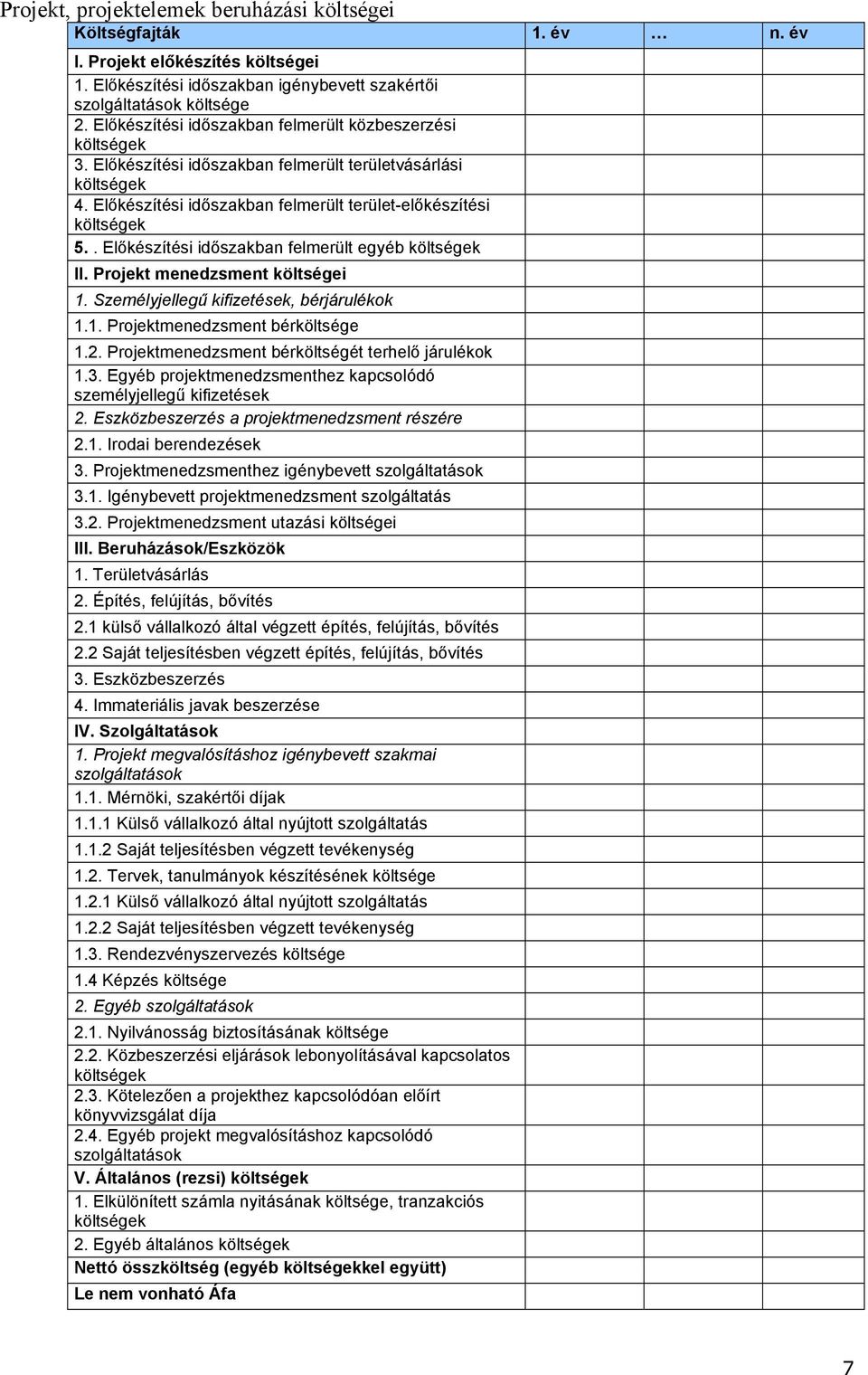 . Előkészítési időszakban felmerült egyéb II. Projekt menedzsment költségei 1. Személyjellegű kifizetések, bérjárulékok 1.1. Projektmenedzsment bérköltsége 1.2.