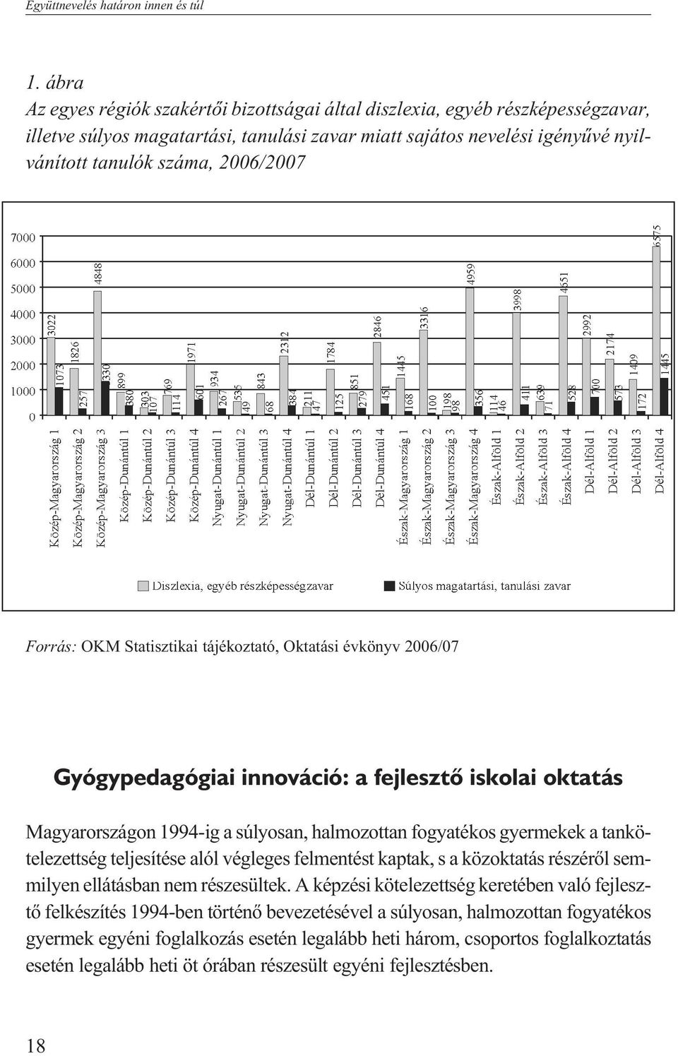Forrás: OKM Statisztikai tájékoztató, Oktatási évkönyv 2006/07 Gyógypedagógiai innováció: a fejlesztõ iskolai oktatás Magyarországon 1994-ig a súlyosan, halmozottan fogyatékos gyermekek a
