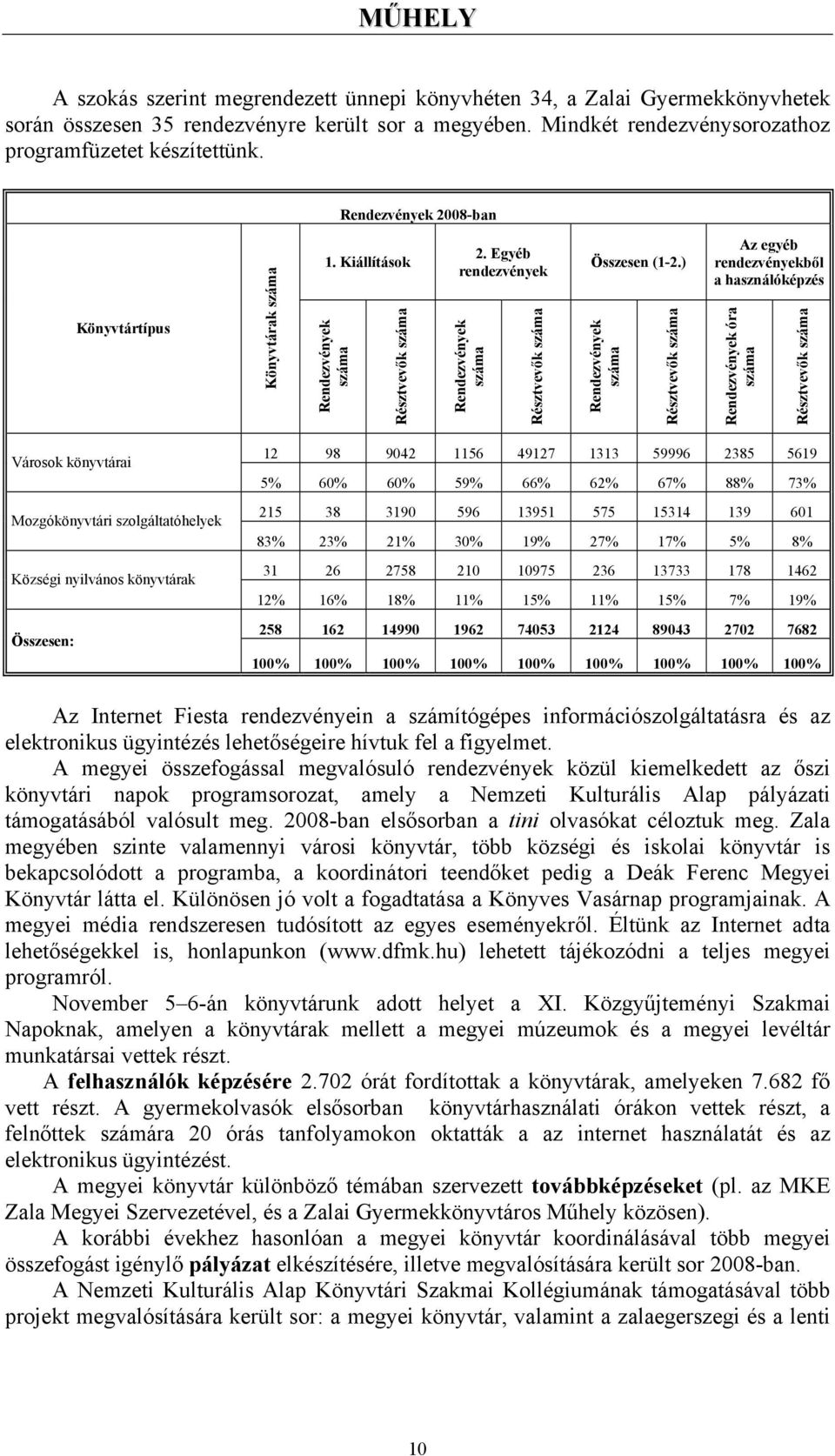 ) Rendezvények száma Résztvevők száma Az egyéb rendezvényekből a használóképzés Rendezvények óra száma Résztvevők száma Városok könyvtárai Mozgókönyvtári szolgáltatóhelyek Községi nyilvános