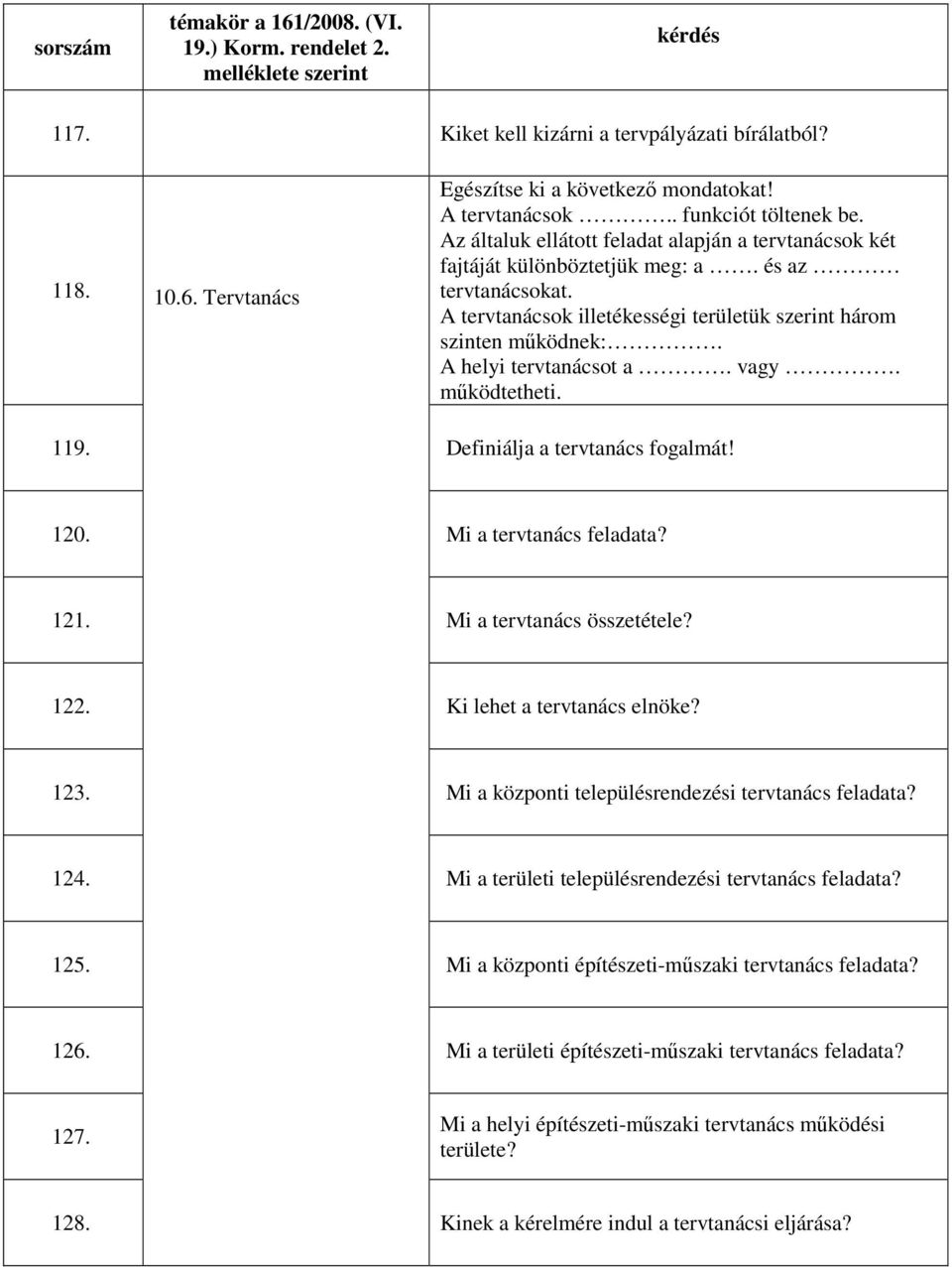 A helyi tervtanácsot a. vagy. működtetheti. 119. Definiálja a tervtanács fogalmát! 120. Mi a tervtanács feladata? 121. Mi a tervtanács összetétele? 122. Ki lehet a tervtanács elnöke? 123.