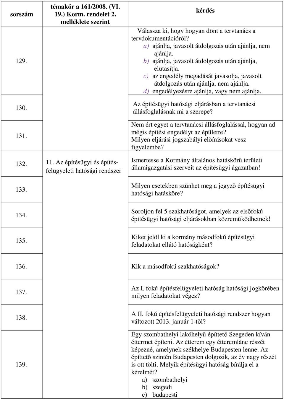 d) engedélyezésre ajánlja, vagy nem ajánlja. Az építésügyi hatósági eljárásban a tervtanácsi állásfoglalásnak mi a szerepe?