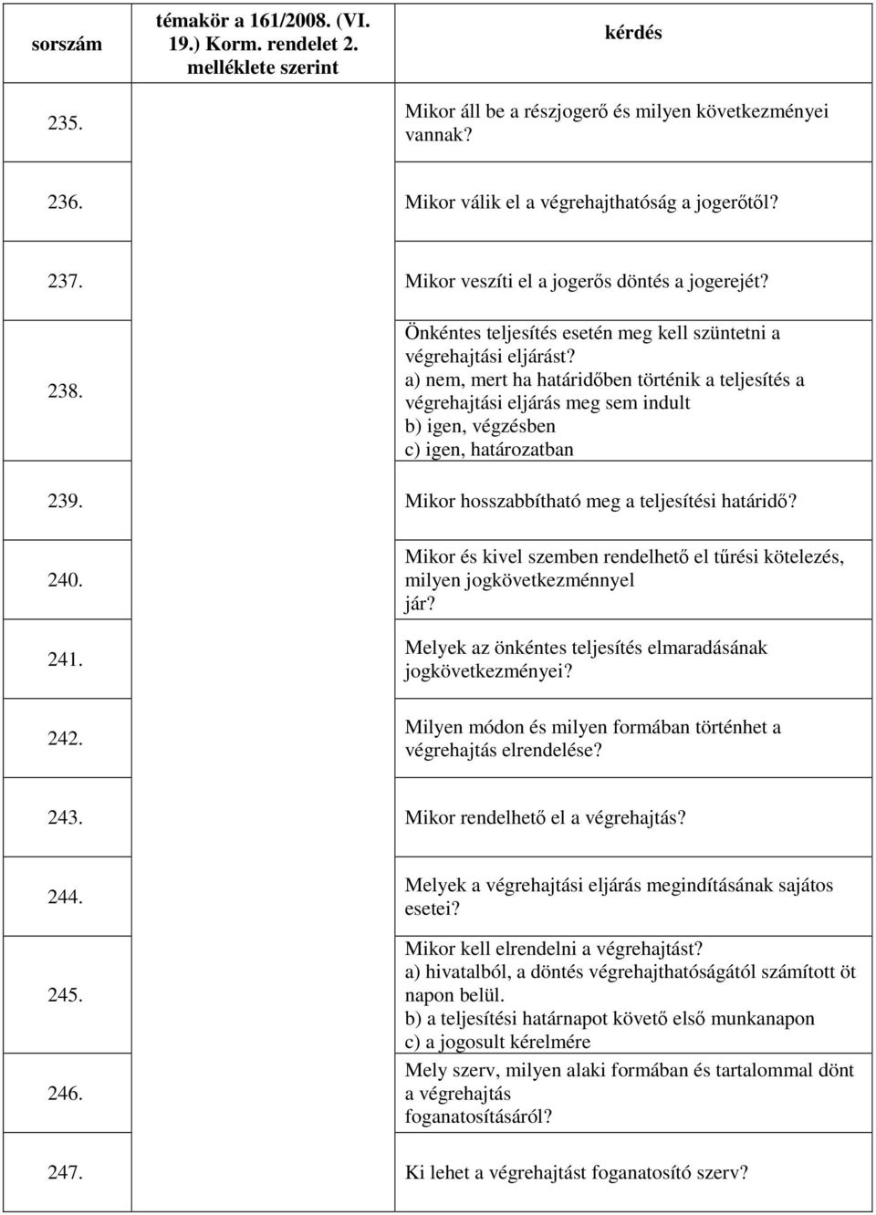 a) nem, mert ha határidőben történik a teljesítés a végrehajtási eljárás meg sem indult b) igen, végzésben c) igen, határozatban 239. Mikor hosszabbítható meg a teljesítési határidő? 240. 241. 242.