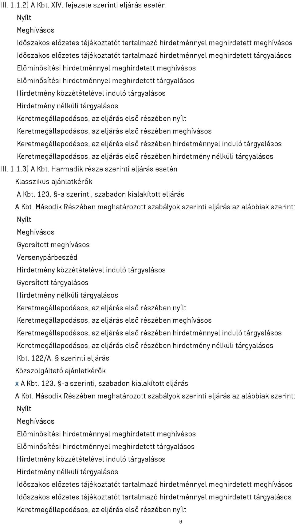 meghirdetett tárgyalásos Előminősítési hirdetménnyel meghirdetett meghívásos Előminősítési hirdetménnyel meghirdetett tárgyalásos Hirdetmény közzétételével induló tárgyalásos Hirdetmény nélküli