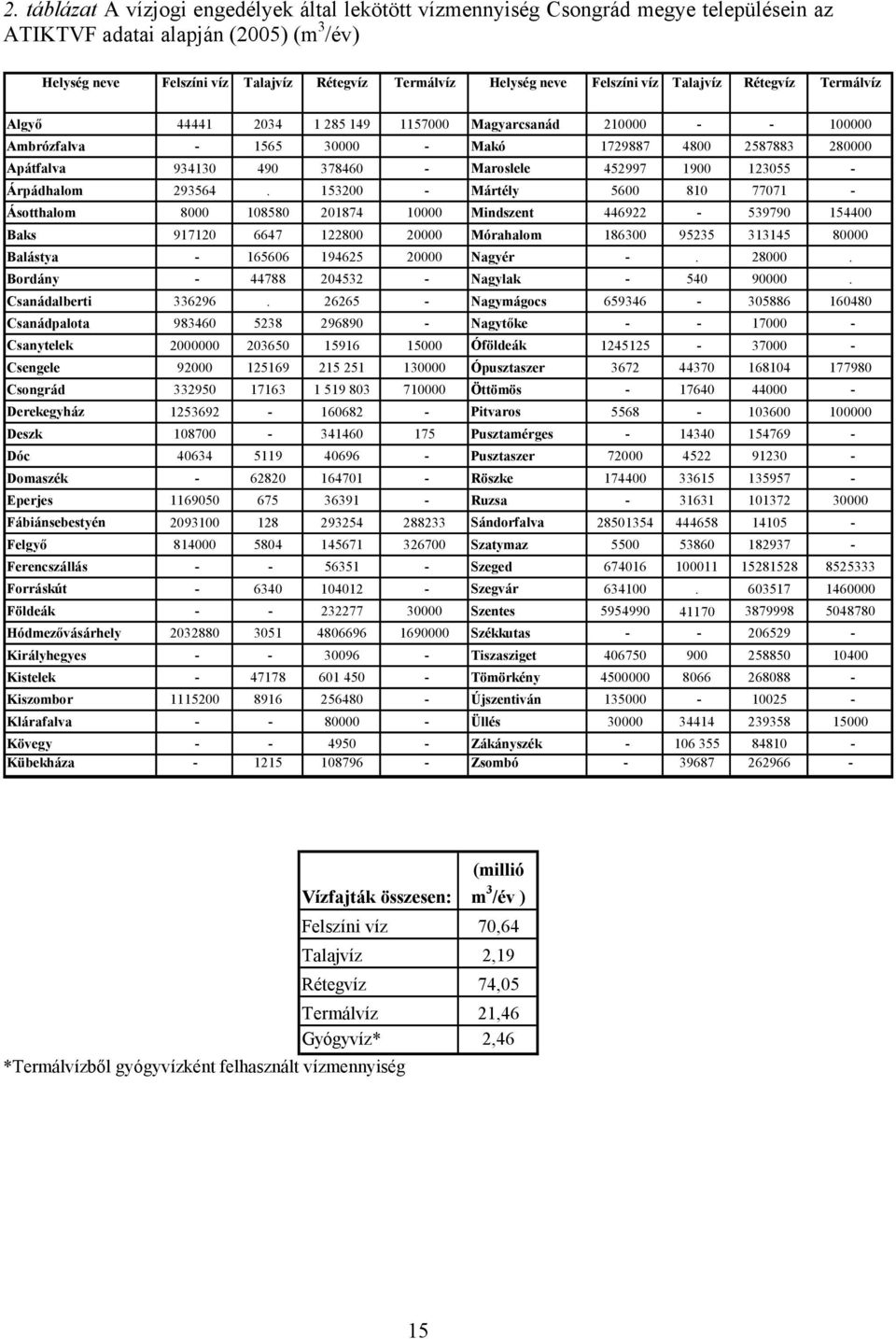 Maroslele 452997 1900 123055 - Árpádhalom 293564.