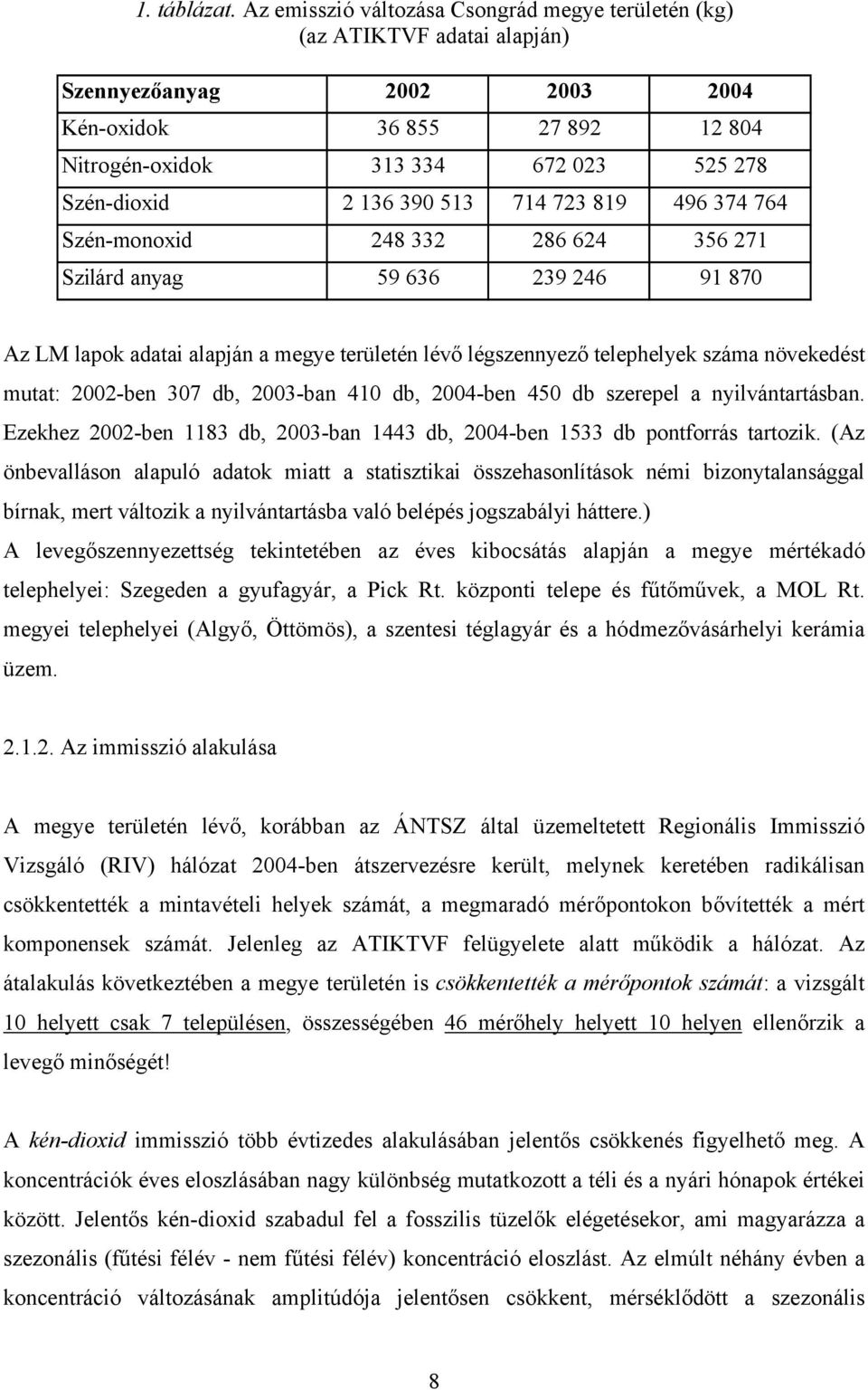 390 513 714 723 819 496 374 764 Szén-monoxid 248 332 286 624 356 271 Szilárd anyag 59 636 239 246 91 870 Az LM lapok adatai alapján a megye területén lévő légszennyező telephelyek száma növekedést