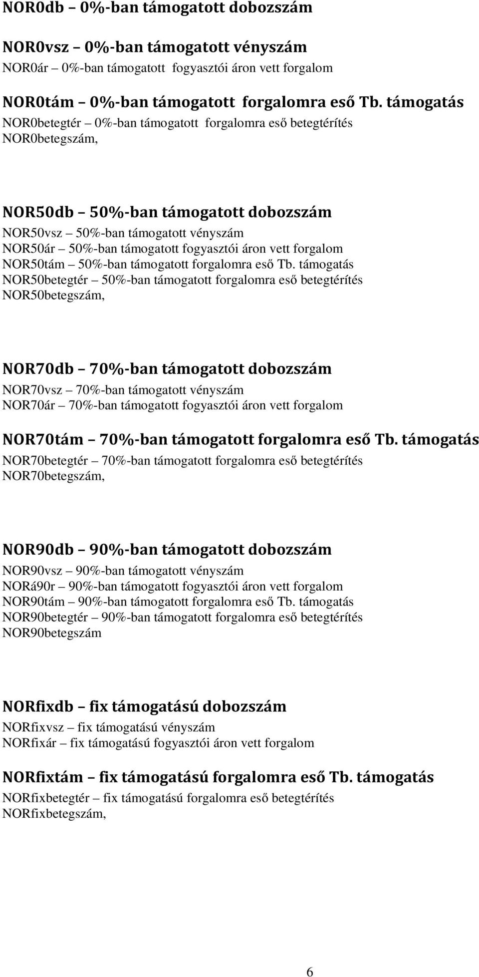 áron vett forgalom NOR50tám 50%-ban támogatott forgalomra eső Tb.