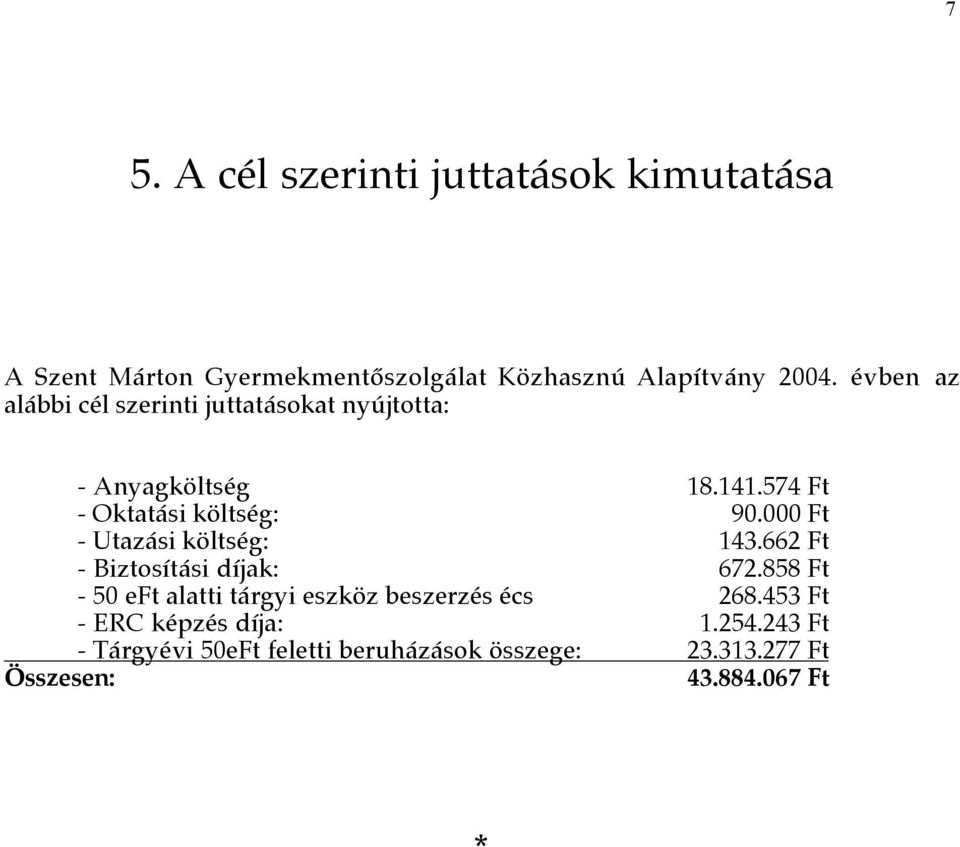 000 Ft - Utazási költség: 143.662 Ft - Biztosítási díjak: 672.