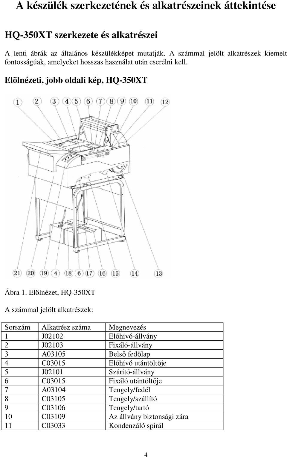 Elölnézet, HQ-350XT A számmal jelölt alkatrészek: Sorszám Alkatrész száma Megnevezés 1 J02102 Elıhívó-állvány 2 J02103 Fixáló-állvány 3 A03105 Belsı fedılap 4 C03015