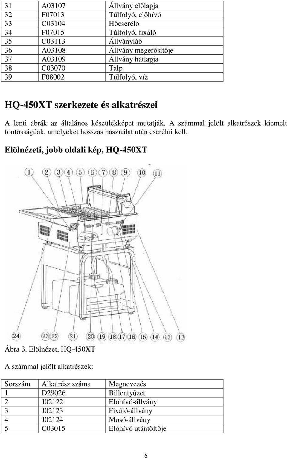 A számmal jelölt alkatrészek kiemelt fontosságúak, amelyeket hosszas használat után cserélni kell. Elölnézeti, jobb oldali kép, HQ-450XT Ábra 3.