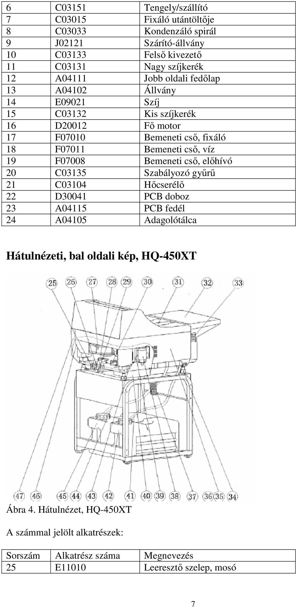 csı, víz 19 F07008 Bemeneti csı, elıhívó 20 C03135 Szabályozó győrő 21 C03104 Hıcserélı 22 D30041 PCB doboz 23 A04115 PCB fedél 24 A04105 Adagolótálca