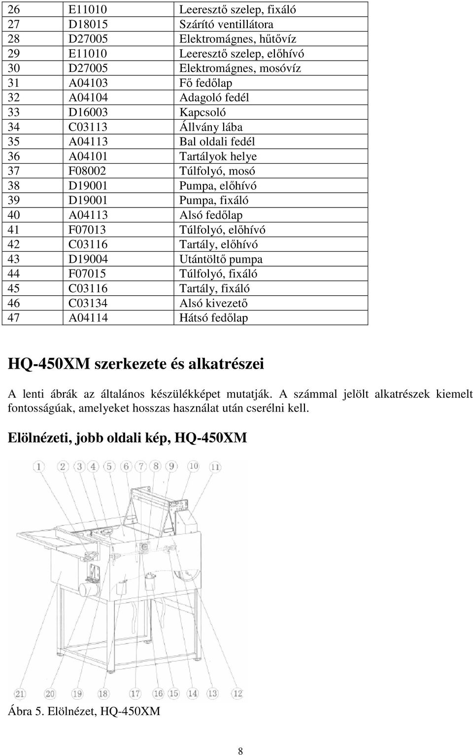 fedılap 41 F07013 Túlfolyó, elıhívó 42 C03116 Tartály, elıhívó 43 D19004 Utántöltı pumpa 44 F07015 Túlfolyó, fixáló 45 C03116 Tartály, fixáló 46 C03134 Alsó kivezetı 47 A04114 Hátsó fedılap HQ-450XM