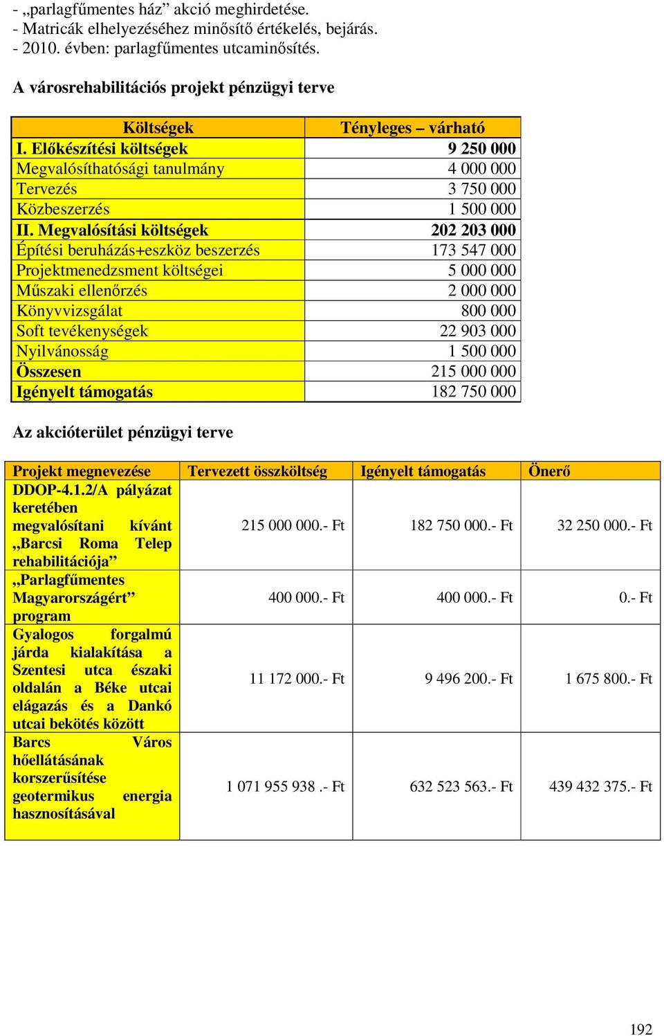 Megvalósítási költségek 202 203 000 Építési beruházás+eszköz beszerzés 173 547 000 Projektmenedzsment költségei 5 000 000 Műszaki ellenőrzés 2 000 000 Könyvvizsgálat 800 000 Soft tevékenységek 22 903