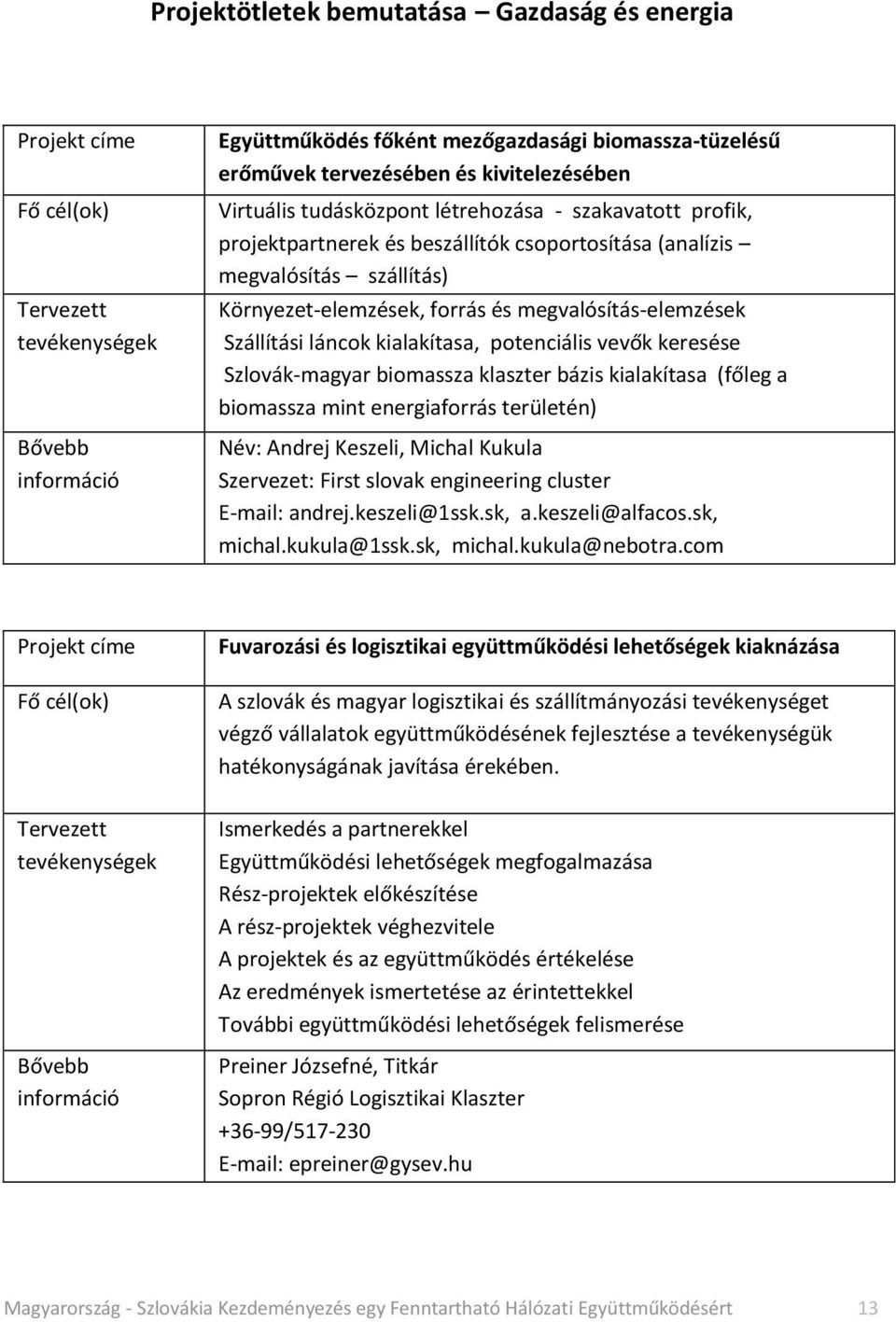 megvalósítás-elemzések Szállítási láncok kialakítasa, potenciális vevők keresése Szlovák-magyar biomassza klaszter bázis kialakítasa (főleg a biomassza mint energiaforrás területén) Név: Andrej