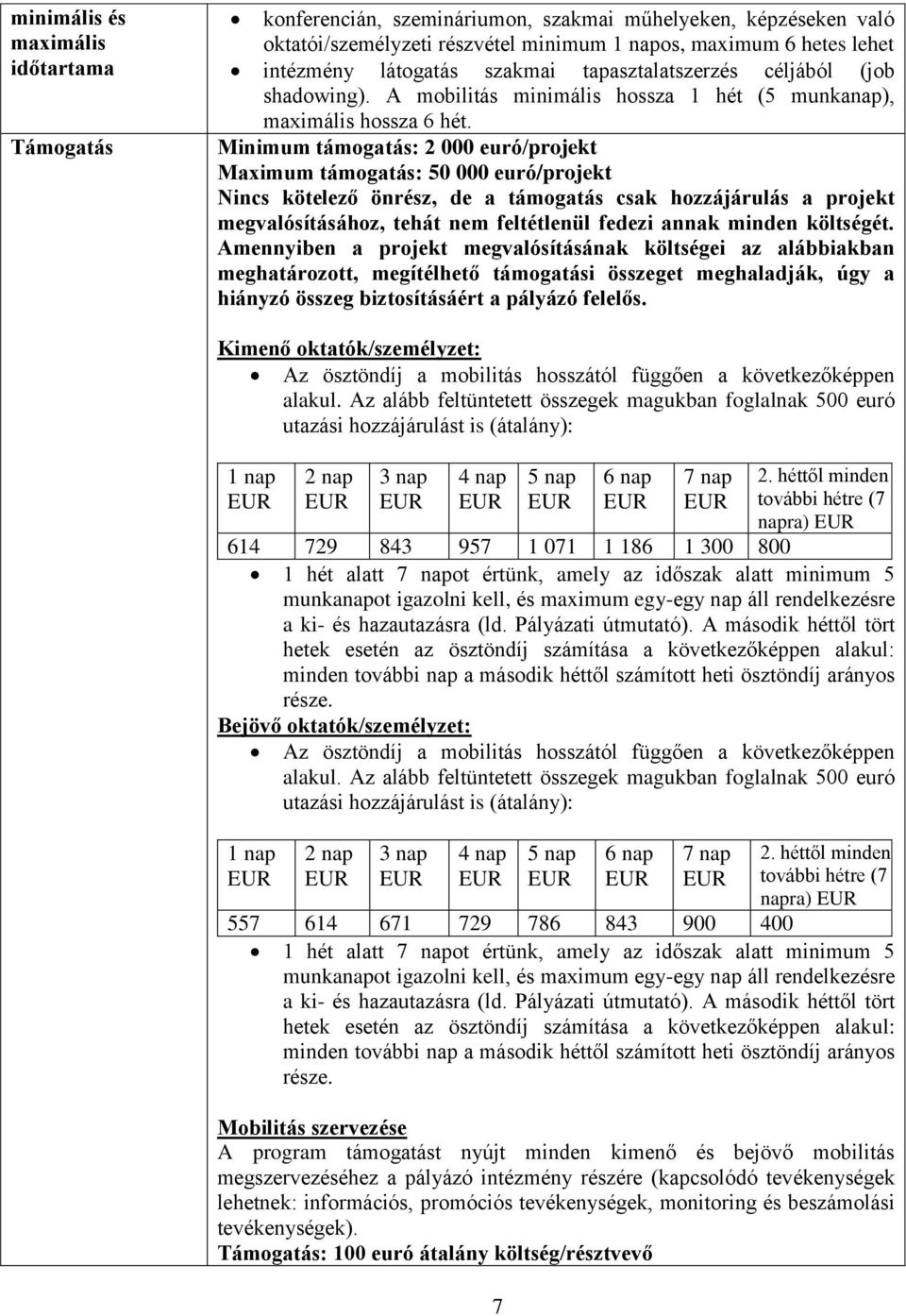 Minimum támogatás: 2 000 euró/projekt Maximum támogatás: 50 000 euró/projekt Nincs kötelező önrész, de a támogatás csak hozzájárulás a projekt megvalósításához, tehát nem feltétlenül fedezi annak