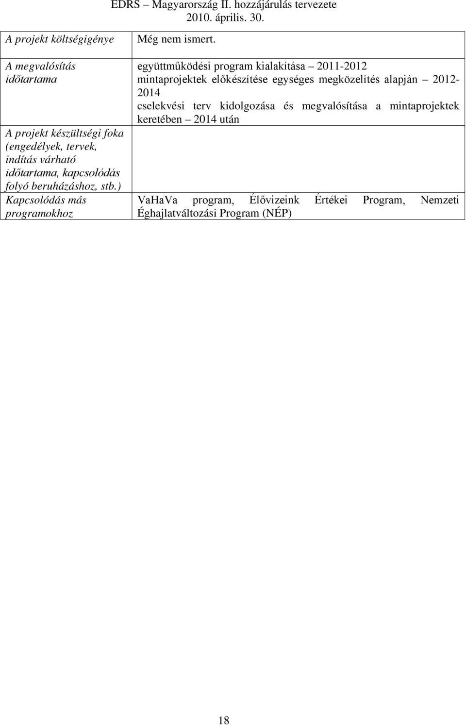 együttműködési program kialakítása 2011-2012 mintaprojektek előkészítése egységes megközelítés alapján 2012-2014