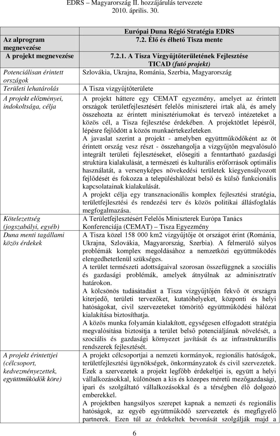A Tisza Vízgyűjtőterületének Fejlesztése TICAD (futó projekt) Szlovákia, Ukrajna, Románia, Szerbia, Magyarország A Tisza vízgyűjtőterülete A projekt háttere egy CEMAT egyezmény, amelyet az érintett