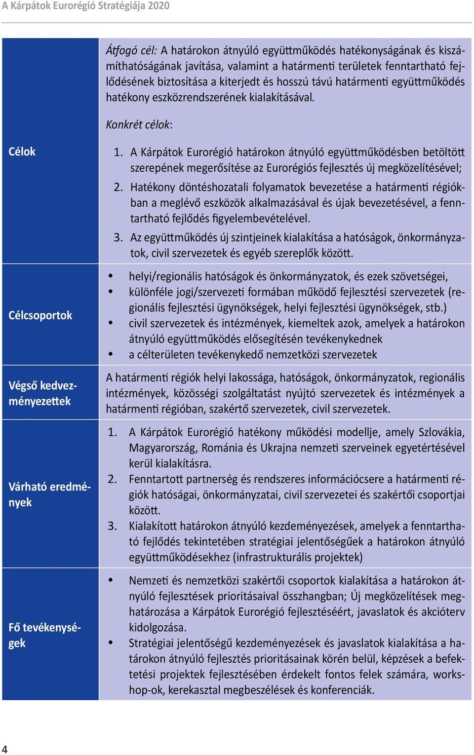 A Kárpátok Eurorégió határokon átnyúló együttműködésben betöltött szerepének megerősítése az Eurorégiós fejlesztés új megközelítésével; 2.