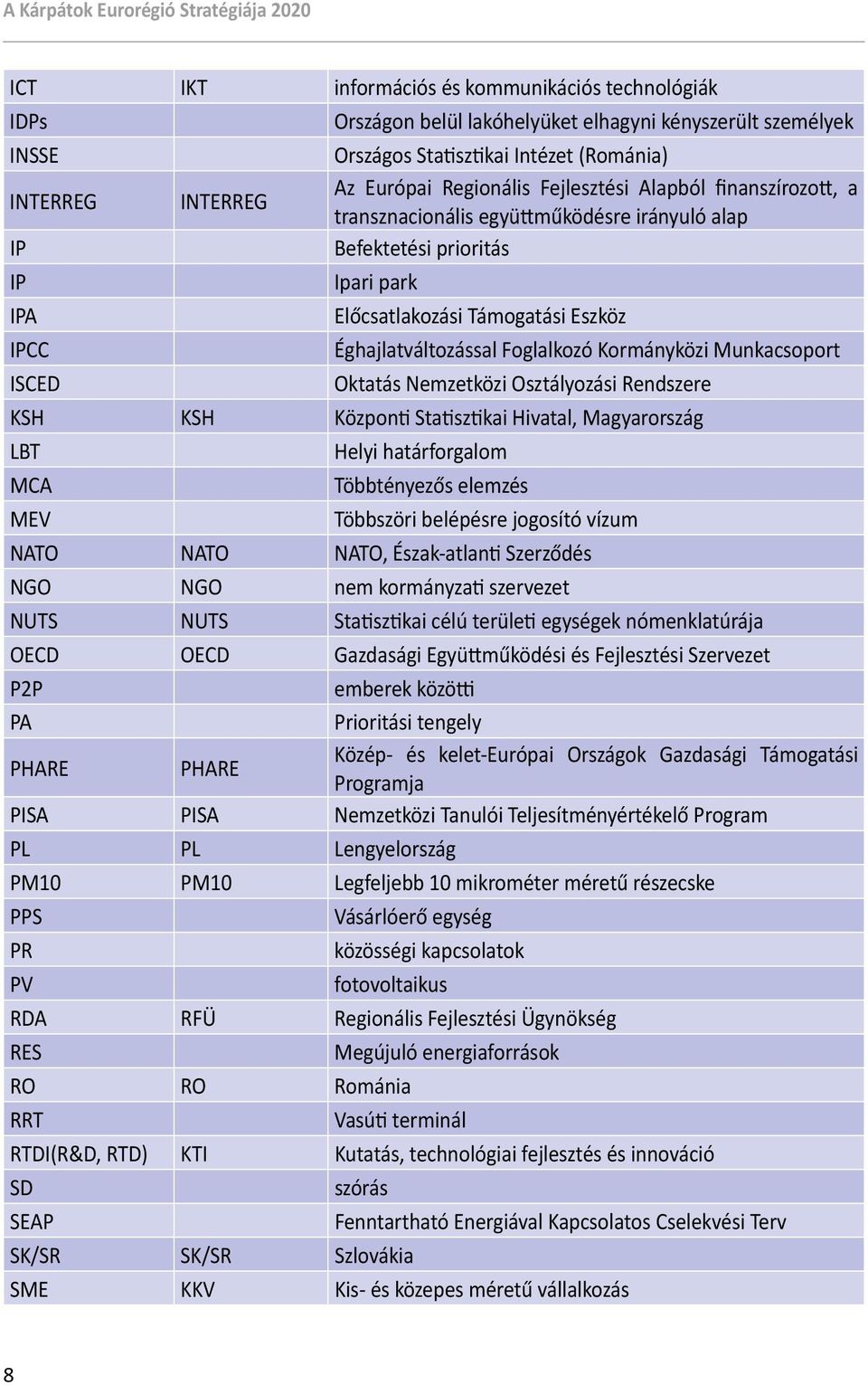 Kormányközi Munkacsoport ISCED Oktatás Nemzetközi Osztályozási Rendszere KSH KSH Központi Statisztikai Hivatal, Magyarország LBT Helyi határforgalom MCA Többtényezős elemzés MEV Többszöri belépésre