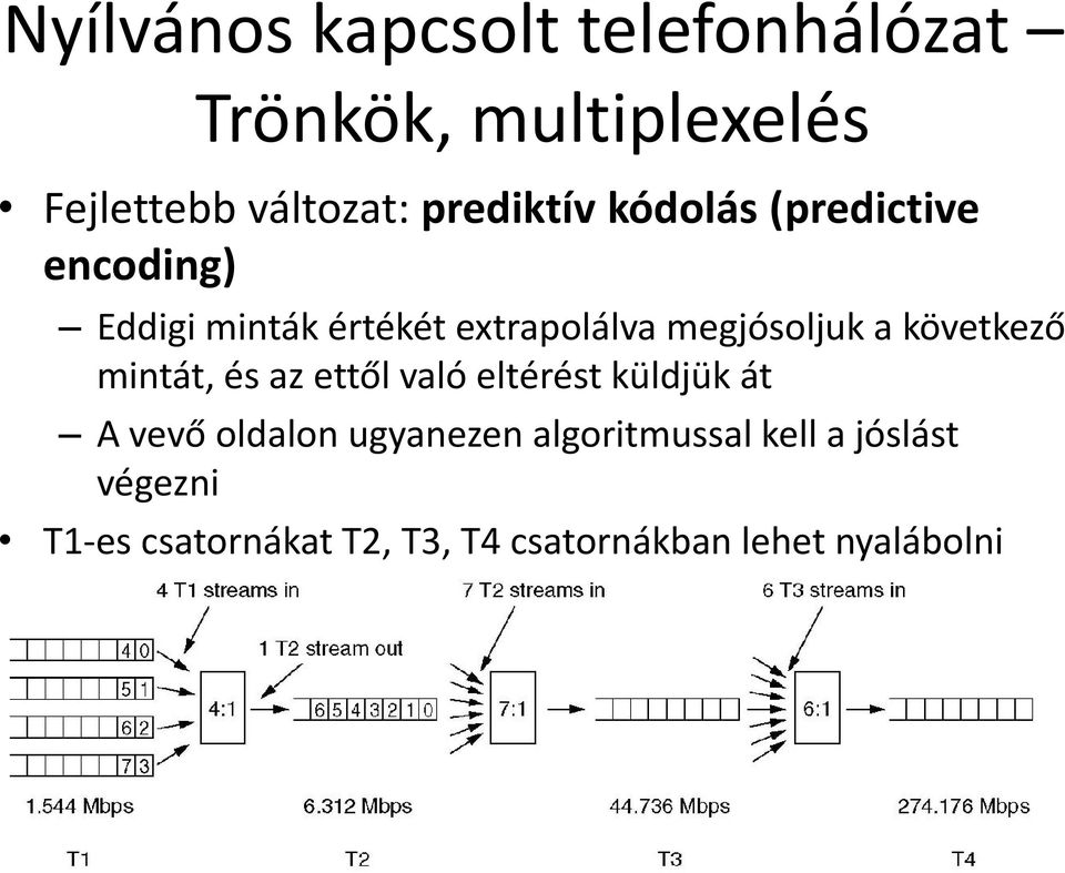 és az ettől való eltérést küldjük át A vevő oldalon ugyanezen algoritmussal