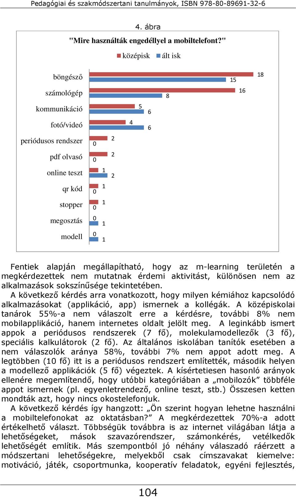 m-learning területén a megkérdezettek nem mutatnak érdemi aktivitást, különösen nem az alkalmazások sokszínűsége tekintetében.