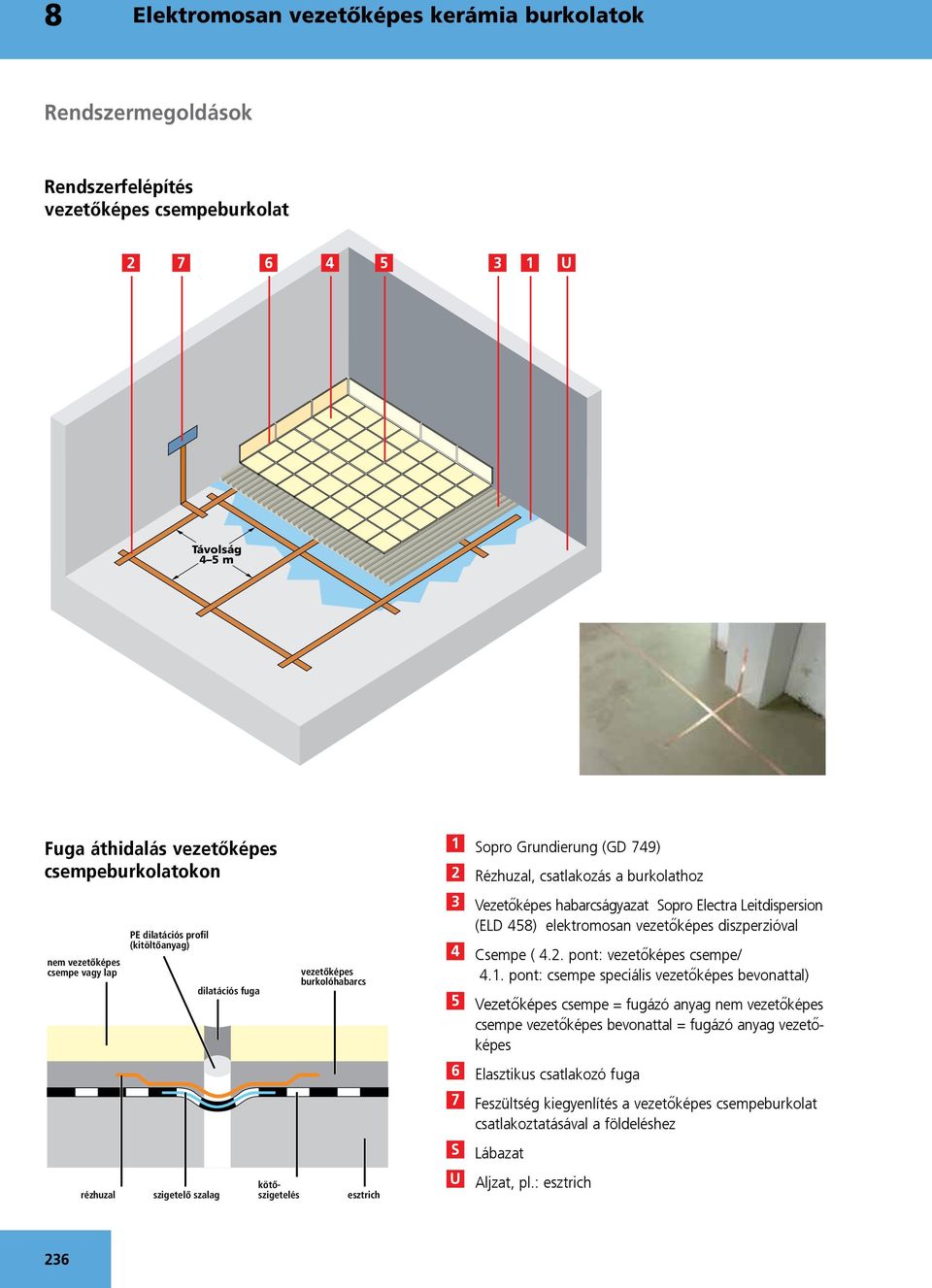 Leitdispersion (ELD 458) elektromosan vezetőképes diszperzióval 4 Csempe ( 4.2. pont: vezetőképes csempe/ 4.1.