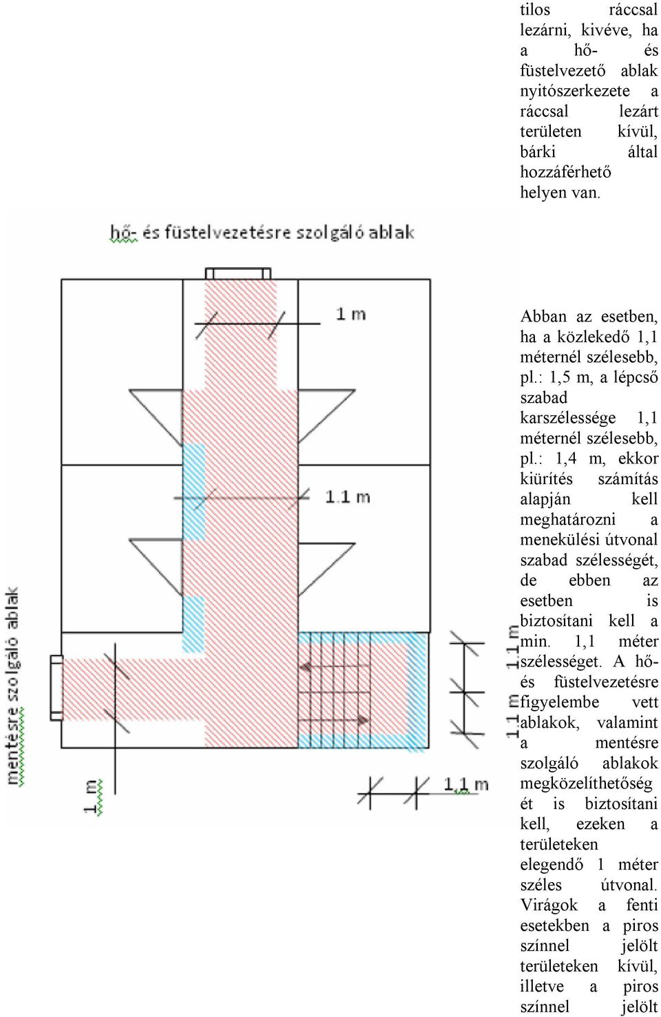 : 1,4 m, ekkor kiürítés számítás alapján kell meghatározni a menekülési útvonal szabad szélességét, de ebben az esetben is biztosítani kell a min. 1,1 méter szélességet.