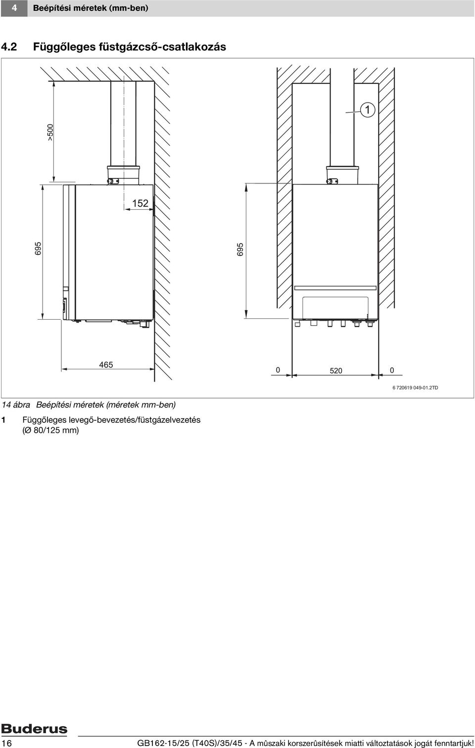 2TD 14 ábra Beépítési méretek (méretek mm-ben) 1 Függőleges