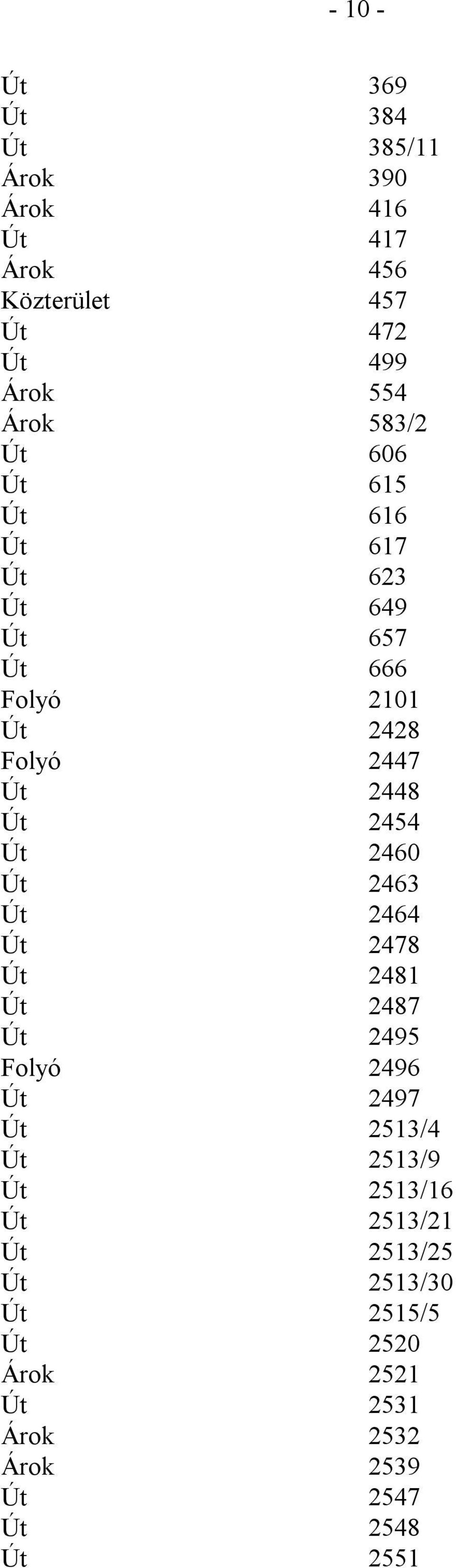 Út 2460 Út 2463 Út 2464 Út 2478 Út 2481 Út 2487 Út 2495 Folyó 2496 Út 2497 Út 2513/4 Út 2513/9 Út 2513/16 Út