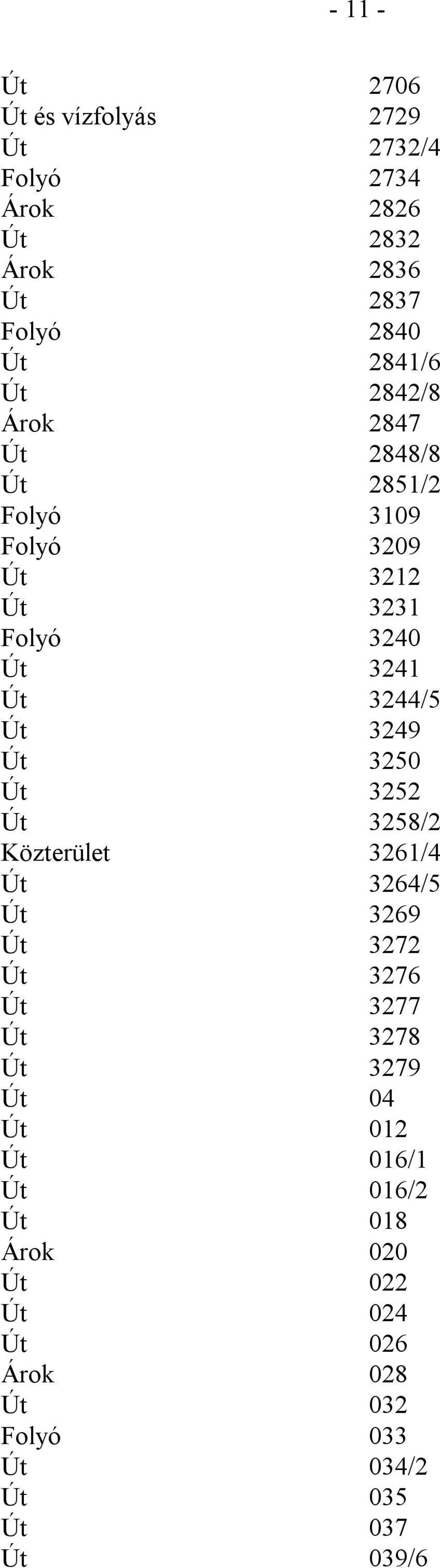 3249 Út 3250 Út 3252 Út 3258/2 Közterület 3261/4 Út 3264/5 Út 3269 Út 3272 Út 3276 Út 3277 Út 3278 Út 3279 Út 04