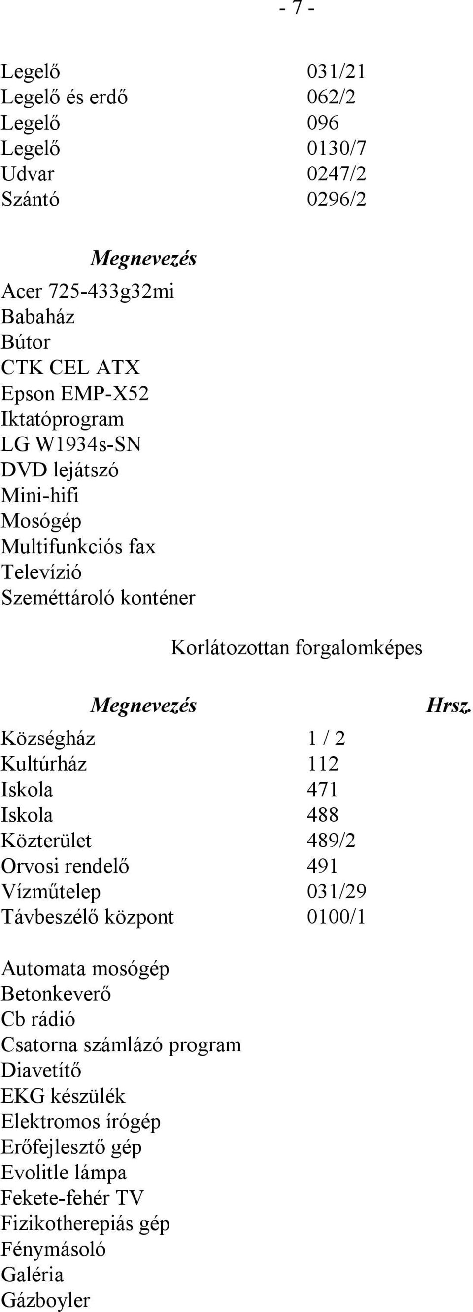 2 Kultúrház 112 Iskola 471 Iskola 488 Közterület 489/2 Orvosi rendelő 491 Vízműtelep 031/29 Távbeszélő központ 0100/1 Hrsz.