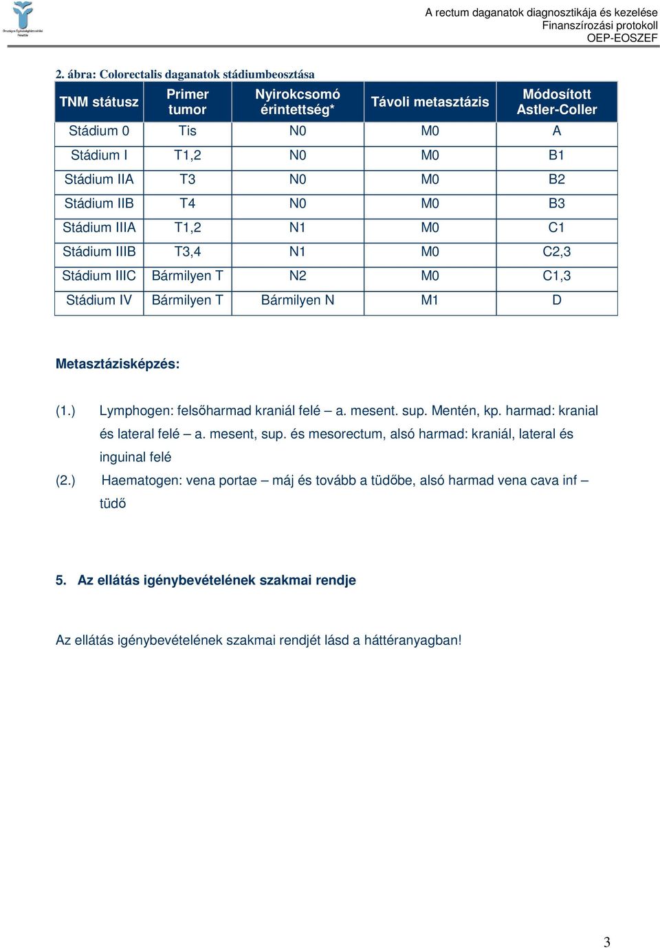 Metasztázisképzés: (1.) Lymphogen: felsıharmad kraniál felé a. mesent. sup. Mentén, kp. harmad: kranial és lateral felé a. mesent, sup.