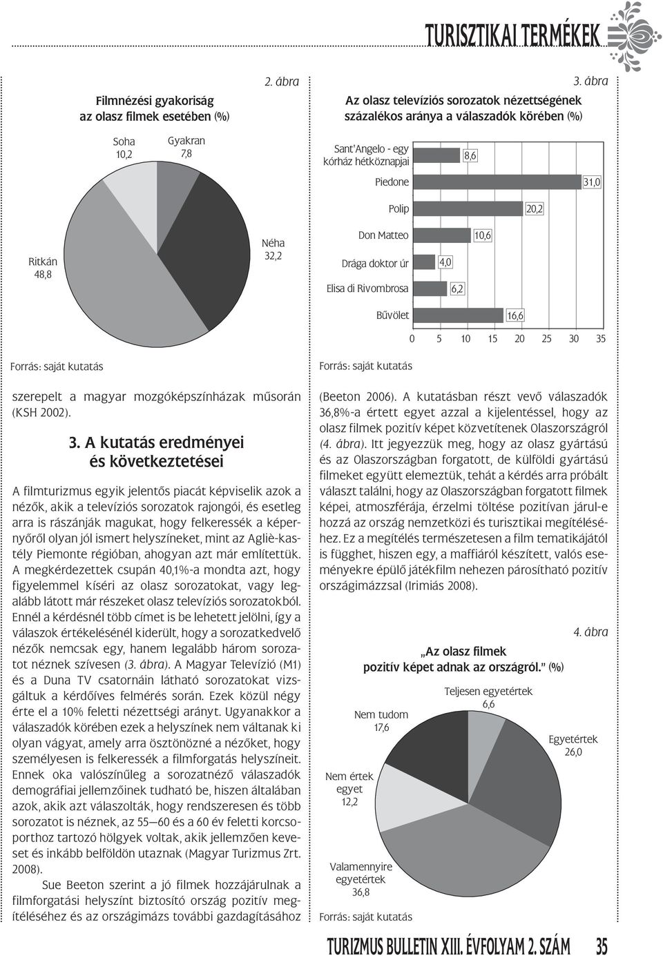 32,2 Don Matteo Drága doktor úr Elisa di Rivombrosa 4,0 6,2 10,6 Bűvölet 16,6 0 5 10 15 20 25 30