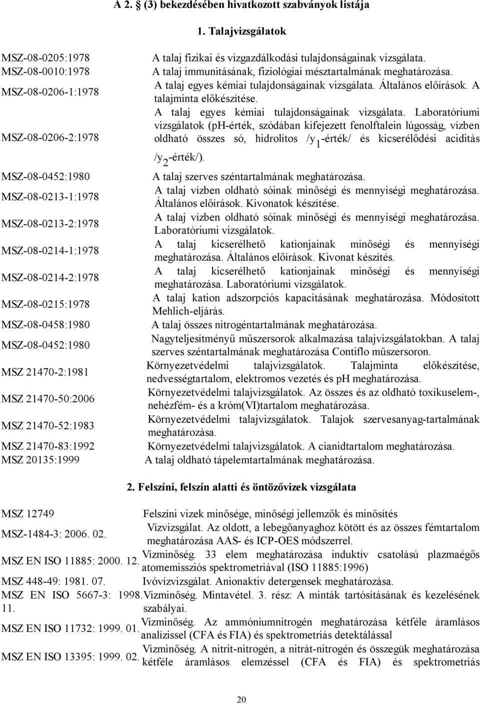 MSZ-08-0458:1980 MSZ-08-0452:1980 MSZ 21470-2:1981 MSZ 21470-50:2006 MSZ 21470-52:1983 MSZ 21470-83:1992 MSZ 20135:1999 A talaj fizikai és vízgazdálkodási tulajdonságainak vizsgálata.