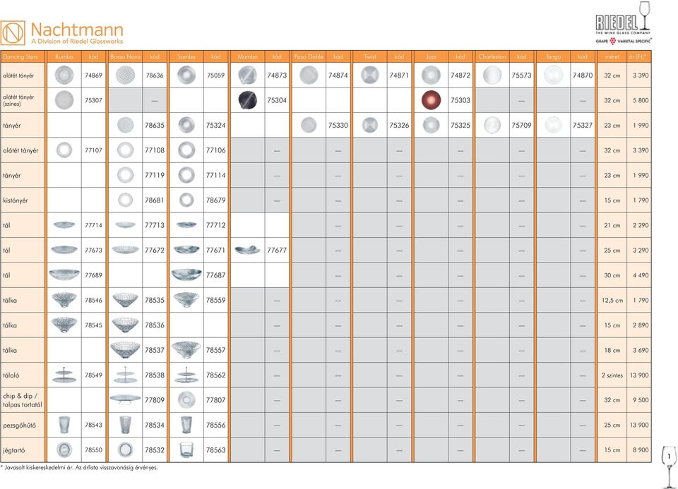 cm 1 990 kistányér 78681 78679 15 cm 1 790 tál 77714 77713 77712 21 cm 2 290 tál 77673 77672 77671 77677 25 cm 3 290 tál 77689 77687 30 cm 4 490 tálka 78546 78535 78559 12,5 cm 1 790 tálka 78545
