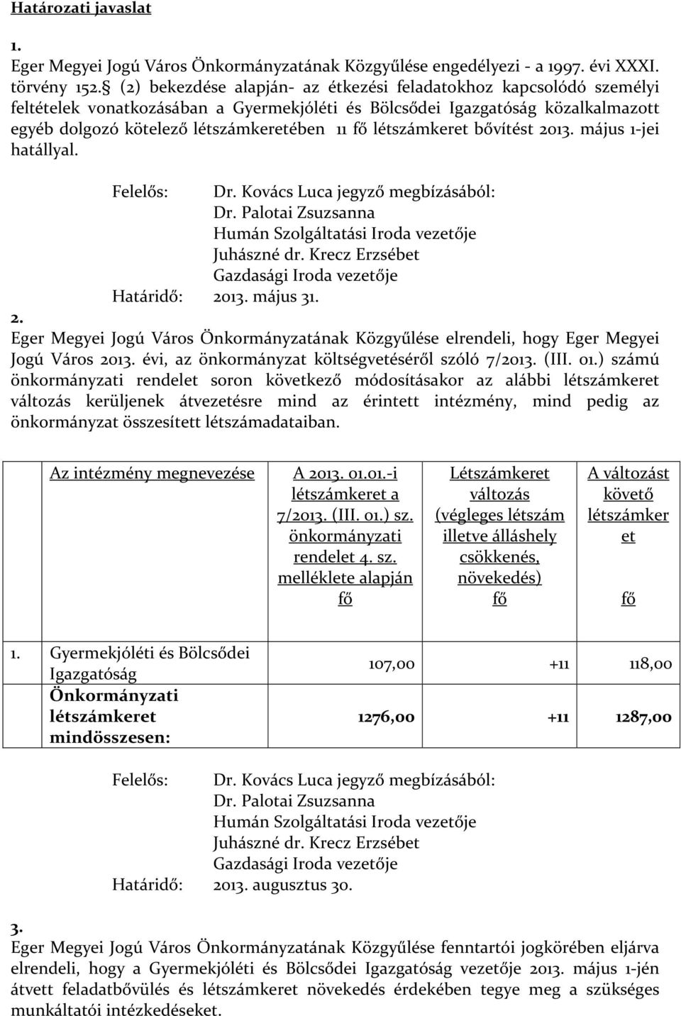 létszámkeret bővítést 2013. május 1-jei hatállyal. Felelős: Dr. Kovács Luca jegyző megbízásából: Dr. Palotai Zsuzsanna Humán Szolgáltatási Iroda vezetője Juhászné dr.