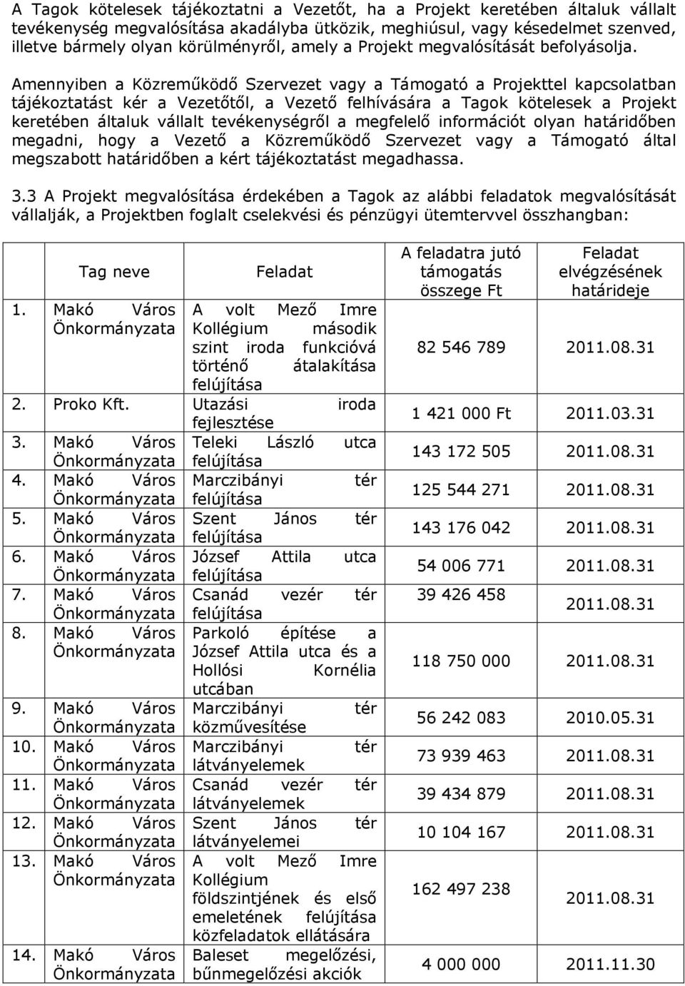 Amennyiben a Közreműködő Szervezet vagy a Támogató a Projekttel kapcsolatban tájékoztatást kér a Vezetőtől, a Vezető felhívására a Tagok kötelesek a Projekt keretében általuk vállalt tevékenységről a