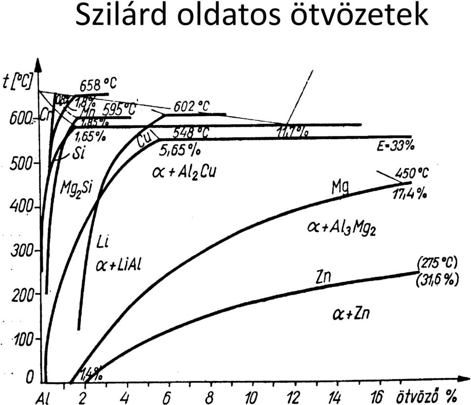 ötvözetek