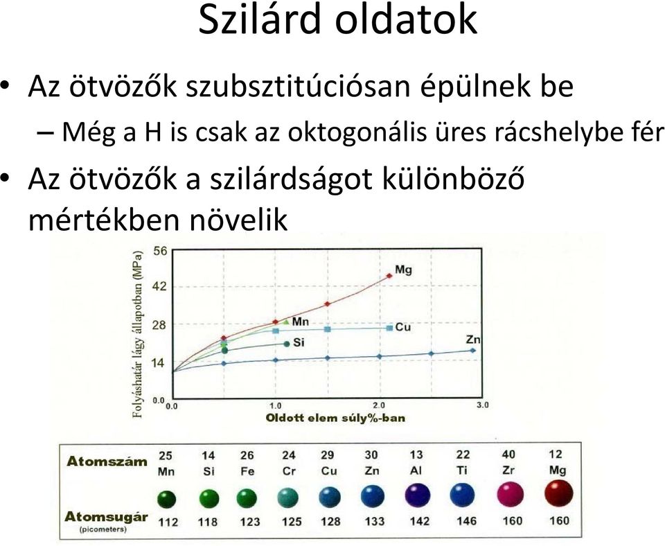 csak az oktogonális üres rácshelybe fér