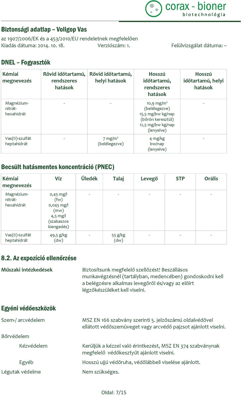 Kémiai megnevezés Magnéziumnitráthexahidrát Magnéziumnitráthexahidrát Vas(II)-szulfát heptahidrát Víz Üledék Talaj Levegő STP Orális 0,45 mg/l (fw) 0,045 mg/l (mw) 4,5 mg/l (szakaszos kiengedés) 49,5