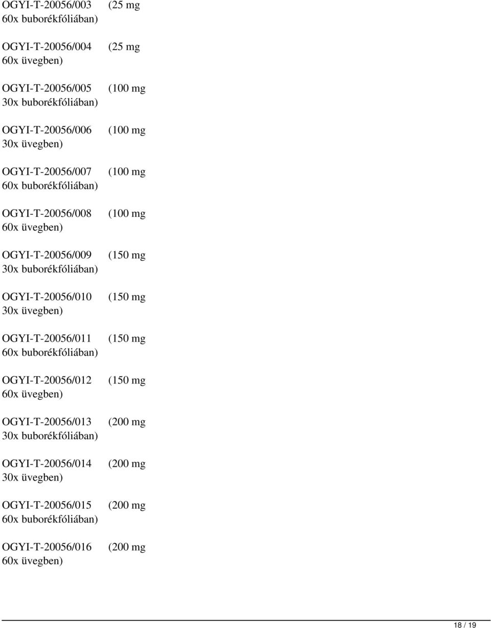 buborékfóliában) OGYI-T-20056/010 (150 mg 30x üvegben) OGYI-T-20056/011 (150 mg 60x buborékfóliában) OGYI-T-20056/012 (150 mg 60x üvegben)