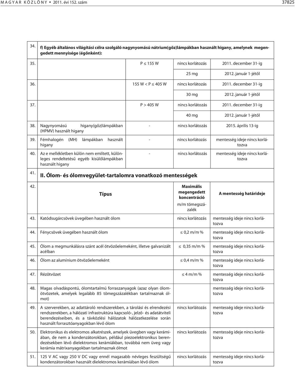 Fémhalogén (MH) lámpákban használt higany 40. Az e mellékletben külön nem említett, különleges rendeltetésű egyéb kisülőlámpákban használt higany 41. 42. II.