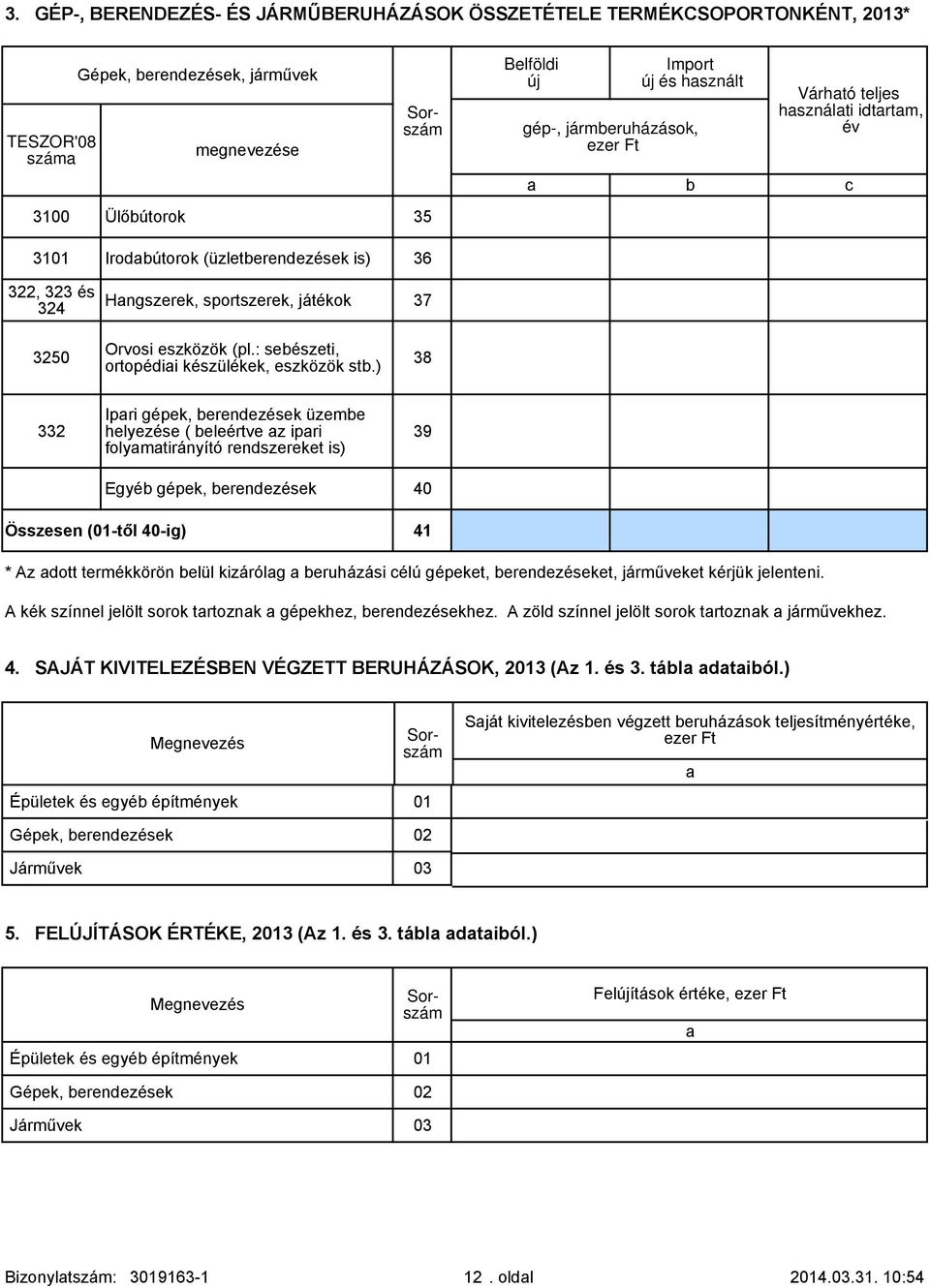 ) 38 332 Ipri gépek, erendezések üzeme helyezése ( eleértve z ipri folymtirányító rendszereket is) 39 Egyé gépek, erendezések 40 Összesen (-től 40-ig) 41 * Az dott termékkörön elül kizárólg eruházási