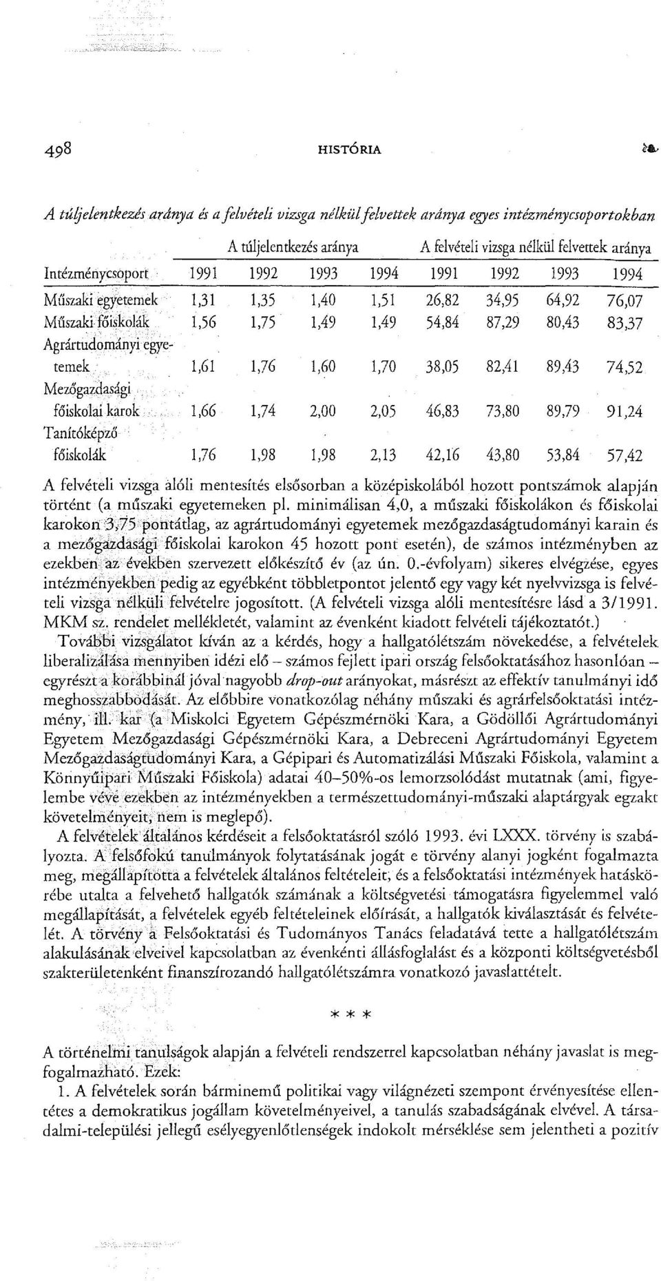 38,05 82,41 89,43 74,52 Mezőgazdasági főiskolai karok 1,66 1,74 2,00 2,05 46,83 73,80 89,79 91,24 Tanítóképző főiskolák 1,76 1,98 1,98 2,13 42,16 43,80 53,84 57,42 A felvételi vizsga alóli mentesítés