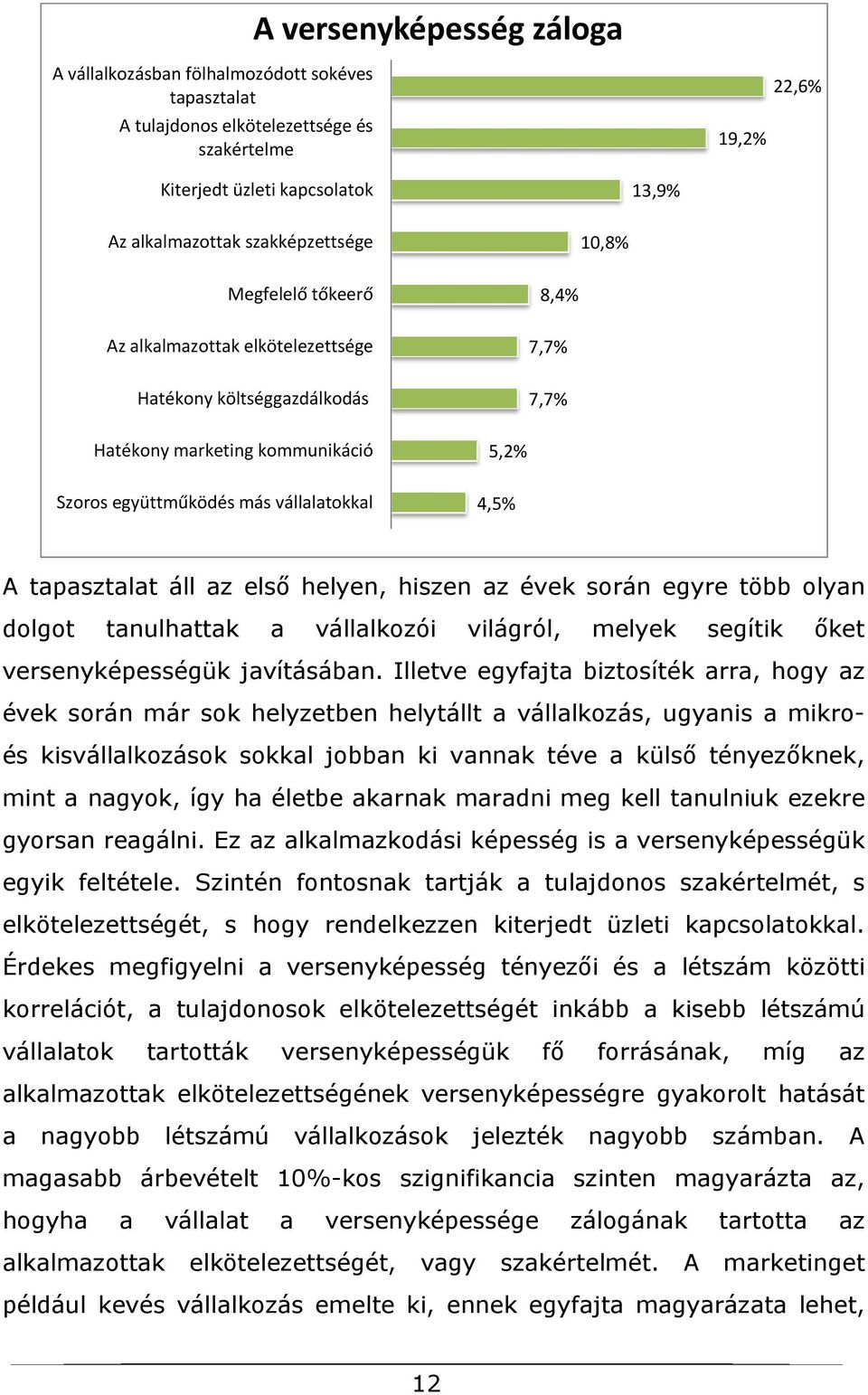 tapasztalat áll az első helyen, hiszen az évek során egyre több olyan dolgot tanulhattak a vállalkozói világról, melyek segítik őket versenyképességük javításában.