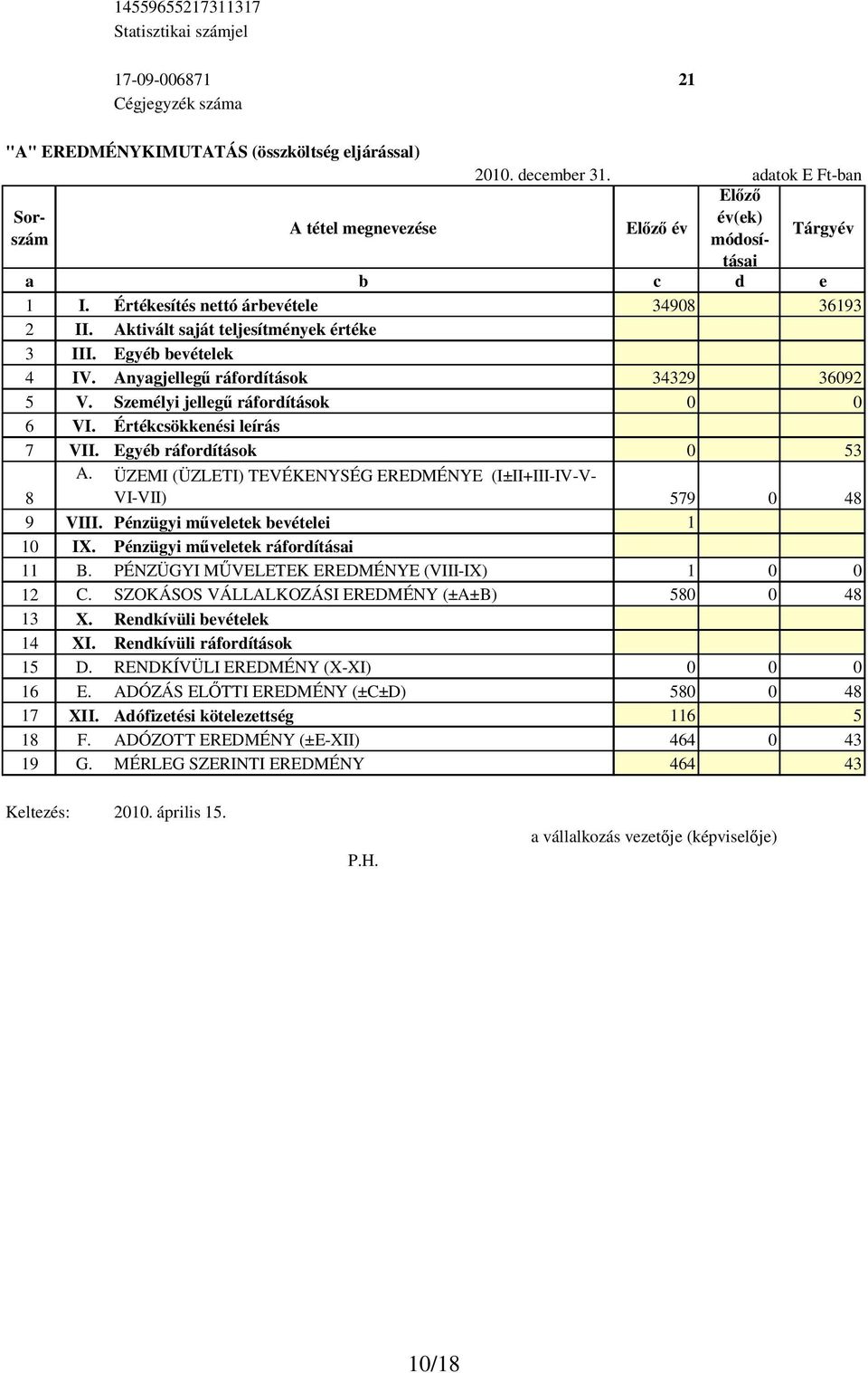 Egyéb bevételek 4 IV. Anyagjellegű ráfordítások 34329 36092 5 V. Személyi jellegű ráfordítások 0 0 6 VI. Értékcsökkenési leírás 7 VII. Egyéb ráfordítások 0 53 A.