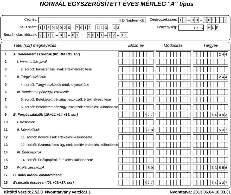 sorból: Befektetett pénzügyi eszközök értékhelyesbítése 6. sorból: Befektetett pénzügyi eszközök értékelési különbözete B. Forgóeszközök (0.+.+4.+6. sor) I. Készletek II. Követelések.